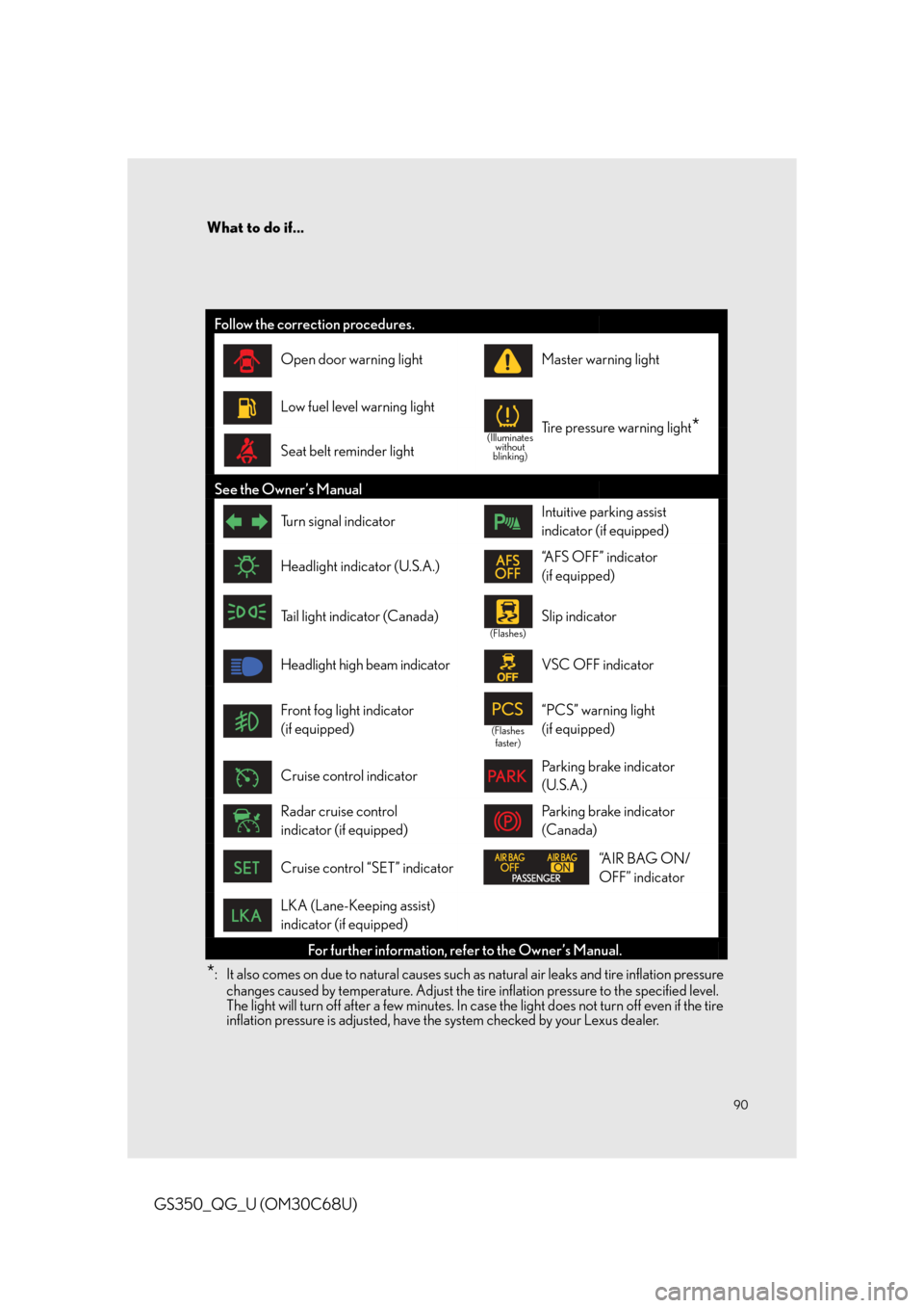 Lexus GS350 2013  Using the interior lights / 90
What to do if...
GS350_QG_U (OM30C68U)
*: It also comes on due to natural causes such as natural air leaks and tire inflation pressure changes caused by temperature. Adjust the tire  inflation pres