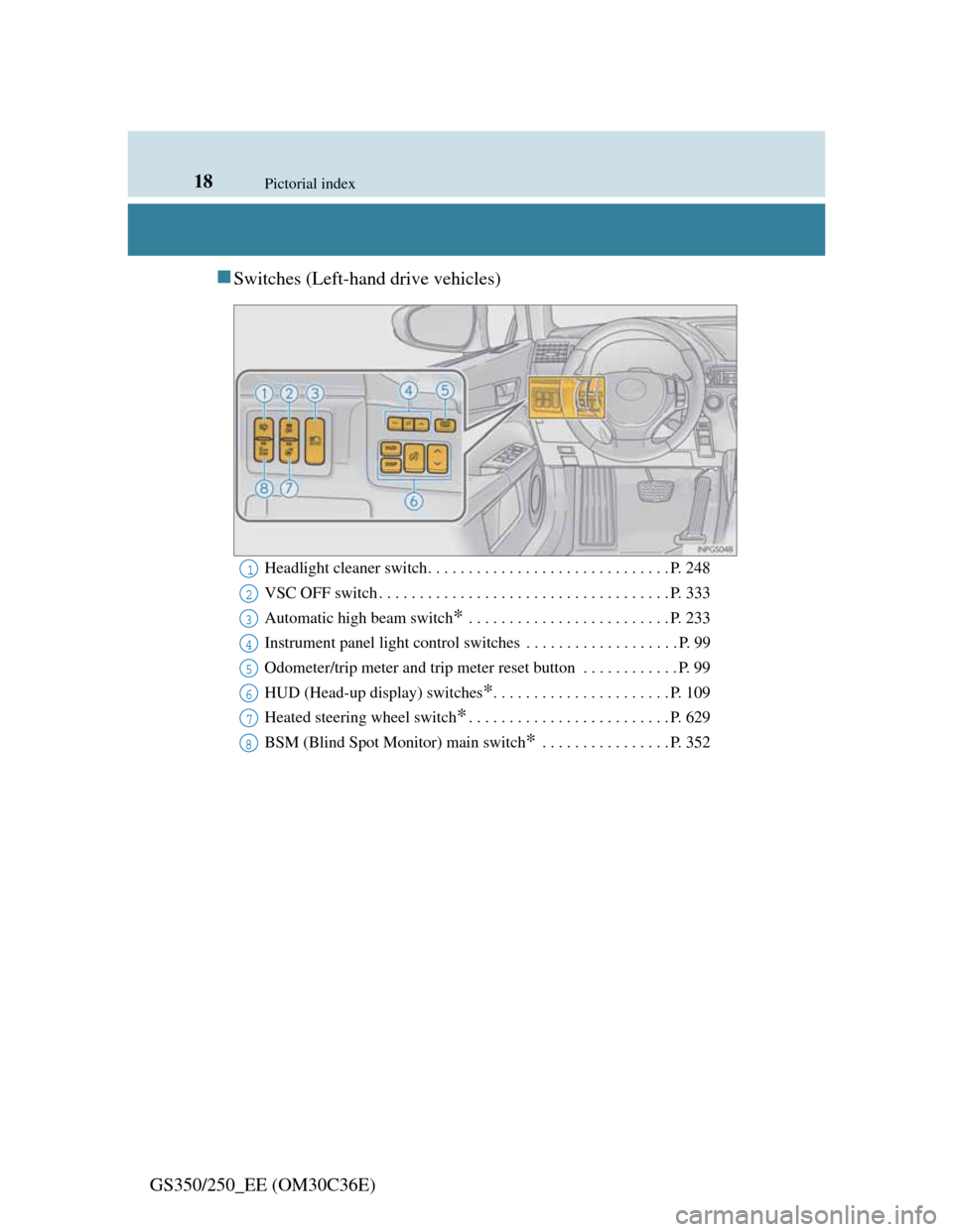 Lexus GS350 2012  Owners Manual 18Pictorial index
GS350/250_EE (OM30C36E)
Switches (Left-hand drive vehicles)
Headlight cleaner switch. . . . . . . . . . . . . . . . . . . . . . . . . . . . . . P. 248
VSC OFF switch . . . . . . .