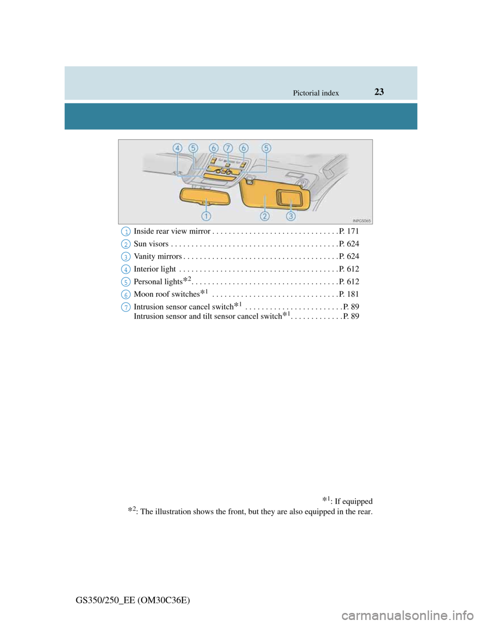 Lexus GS350 2012  Owners Manual 23Pictorial index
GS350/250_EE (OM30C36E)
Inside rear view mirror . . . . . . . . . . . . . . . . . . . . . . . . . . . . . . . P. 171
Sun visors . . . . . . . . . . . . . . . . . . . . . . . . . . . 