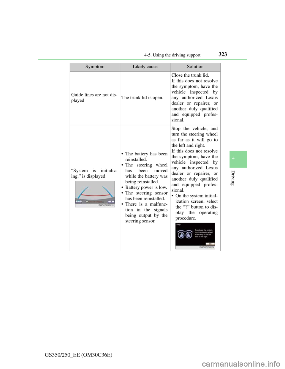 Lexus GS350 2012  Owners Manual 3234-5. Using the driving support
4
Driving
GS350/250_EE (OM30C36E)
Guide lines are not dis-
playedThe trunk lid is open.
Close the trunk lid.
If this does not resolve
the symptom, have the
vehicle in