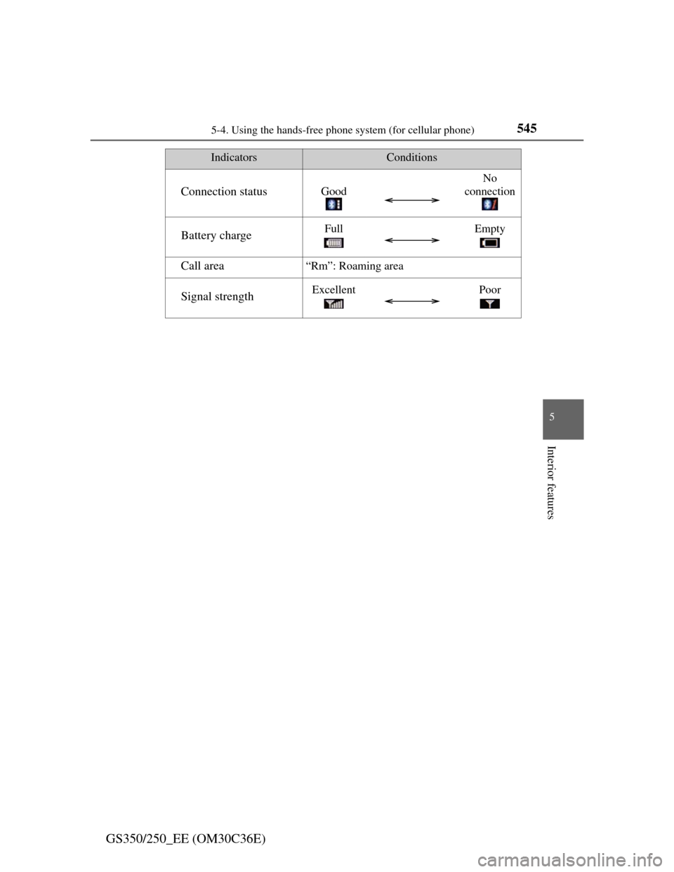 Lexus GS350 2012  Owners Manual 5455-4. Using the hands-free phone system (for cellular phone)
5
Interior features
GS350/250_EE (OM30C36E)
IndicatorsConditions
Connection statusGood
No 
connection
Battery chargeFullEmpty
Call area