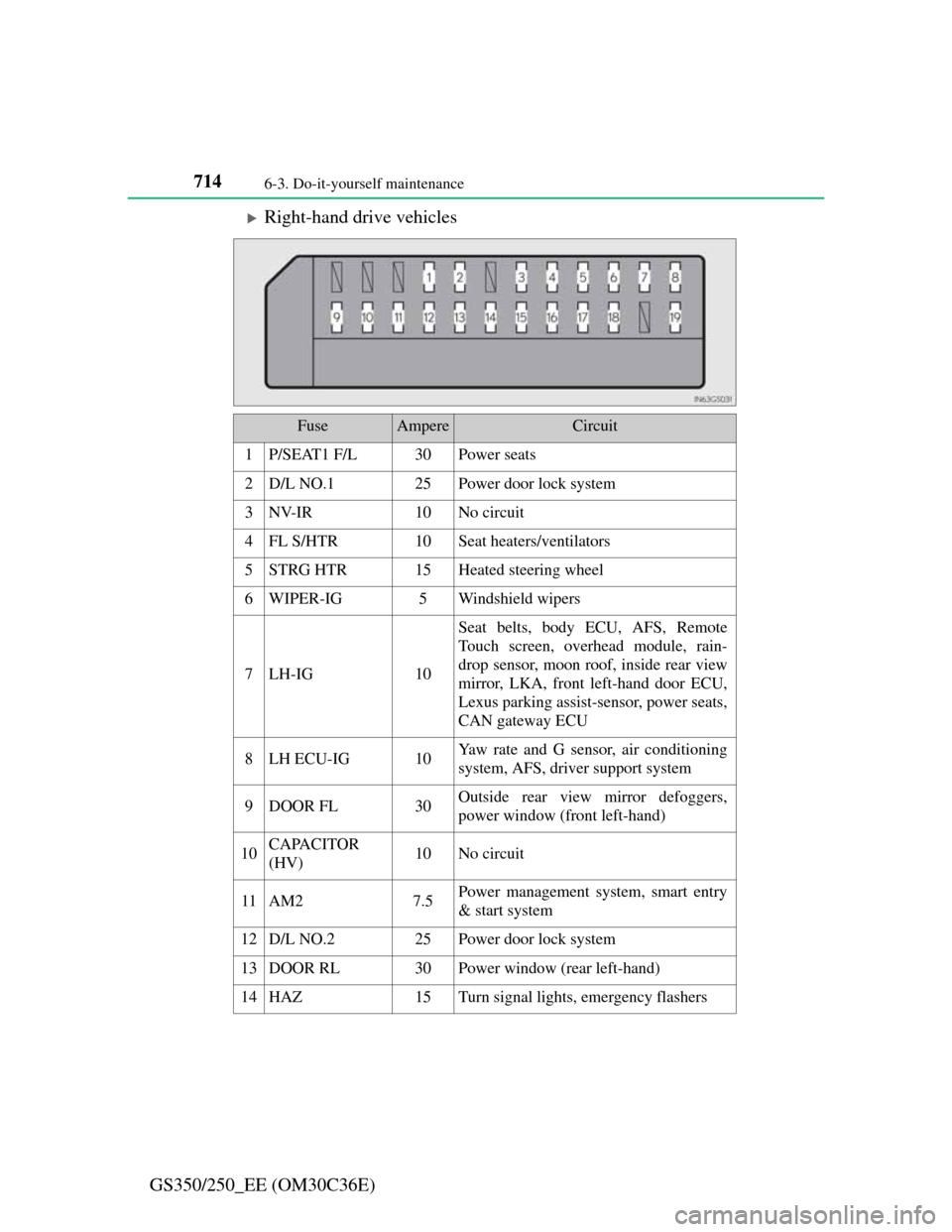 Lexus GS350 2012 User Guide 7146-3. Do-it-yourself maintenance
GS350/250_EE (OM30C36E)
Right-hand drive vehicles
FuseAmpereCircuit
1P/SEAT1 F/L30Power seats
2D/L NO.125Power door lock system
3NV-IR10No circuit
4FL S/HTR10Seat Lexus GS350 2012 User Guide 7146-3. Do-it-yourself maintenance
GS350/250_EE (OM30C36E)
Right-hand drive vehicles
FuseAmpereCircuit
1P/SEAT1 F/L30Power seats
2D/L NO.125Power door lock system
3NV-IR10No circuit
4FL S/HTR10Seat