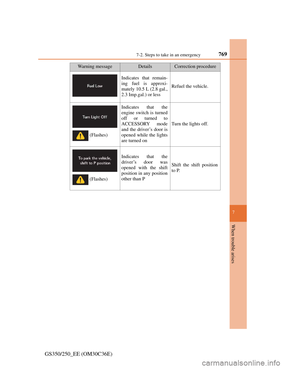 Lexus GS350 2012  Owners Manual 7697-2. Steps to take in an emergency
7
When trouble arises
GS350/250_EE (OM30C36E)
Indicates that remain-
ing fuel is approxi-
mately 10.5 L (2.8 gal.,
2.3 Imp.gal.) or less
Refuel the vehicle.
Indic
