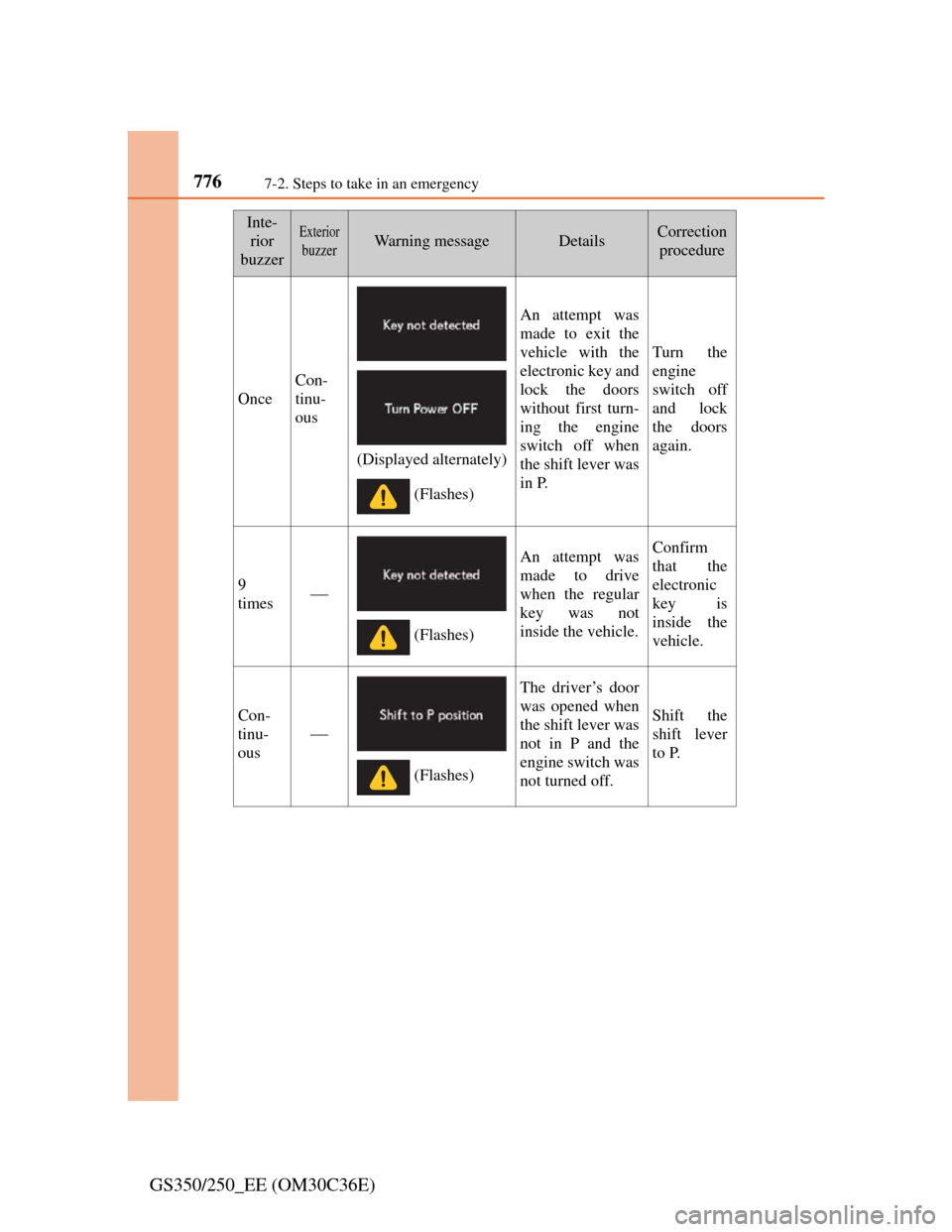 Lexus GS350 2012  Owners Manual 7767-2. Steps to take in an emergency
GS350/250_EE (OM30C36E)
Inte-
rior
buzzerExterior
buzzerWarning messageDetailsCorrection 
procedure
Once
Con-
tinu-
ous
An attempt was
made to exit the
vehicle wi