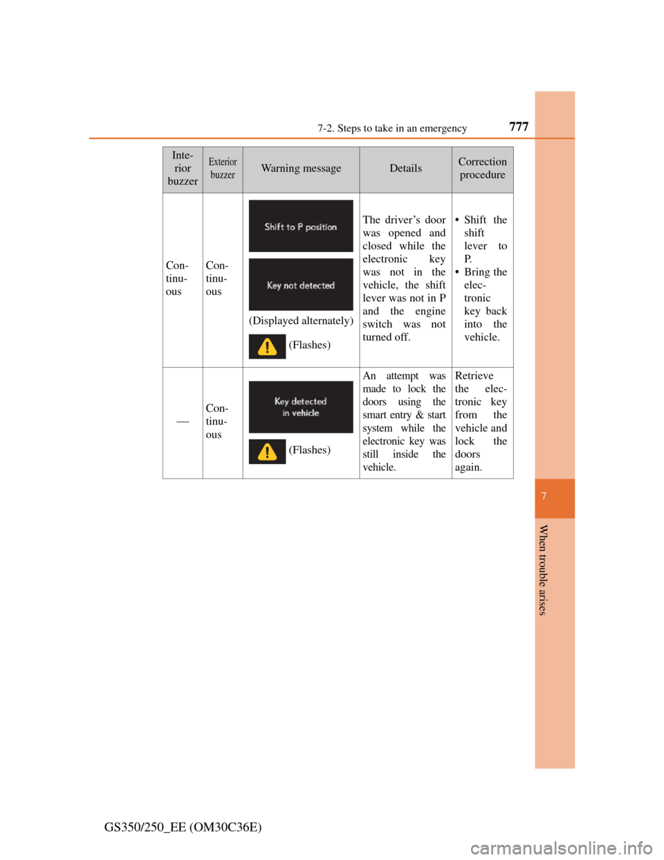 Lexus GS350 2012  Owners Manual 7777-2. Steps to take in an emergency
7
When trouble arises
GS350/250_EE (OM30C36E)
Inte-
rior
buzzerExterior
buzzerWarning messageDetailsCorrection 
procedure
Con-
tinu-
ousCon-
tinu-
ous
The driver