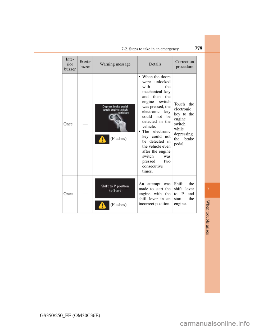 Lexus GS350 2012  Owners Manual 7797-2. Steps to take in an emergency
7
When trouble arises
GS350/250_EE (OM30C36E)
Inte-
rior
buzzerExterior
buzzerWarning messageDetailsCorrection 
procedure
Once
• When the doors
were unlocked