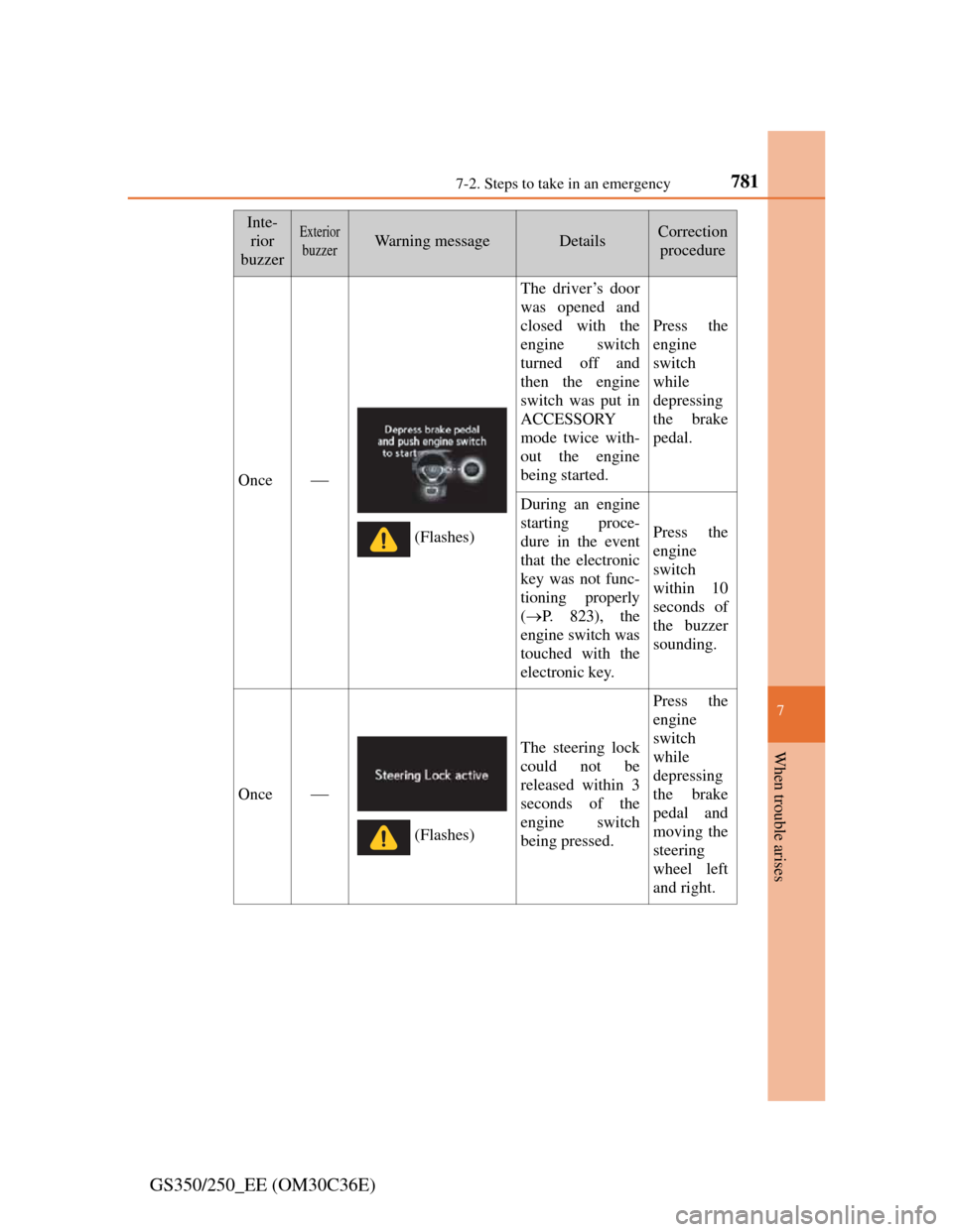 Lexus GS350 2012  Owners Manual 7817-2. Steps to take in an emergency
7
When trouble arises
GS350/250_EE (OM30C36E)
Inte-
rior
buzzerExterior
buzzerWarning messageDetailsCorrection 
procedure
Once
The driver’s door
was opened a
