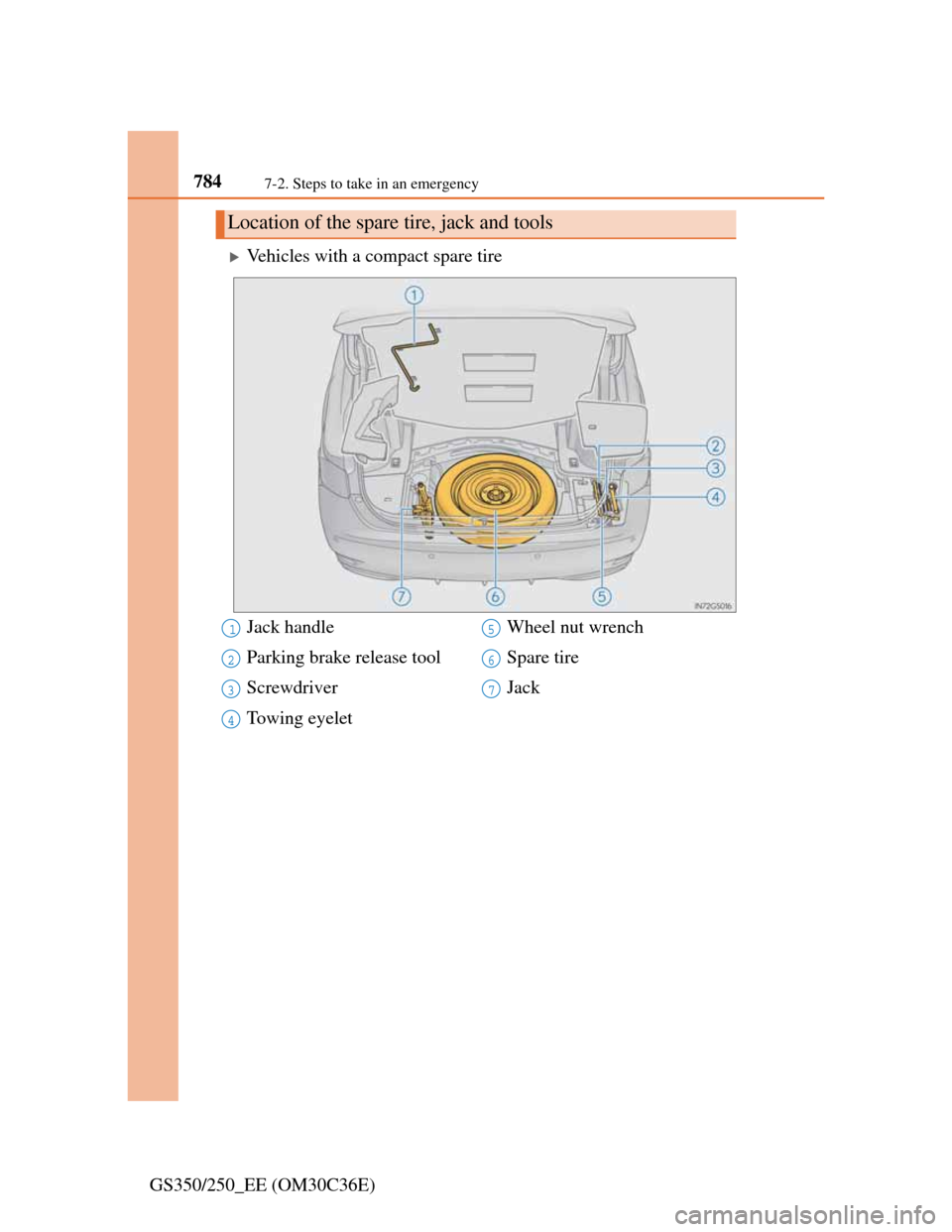 Lexus GS350 2012  Owners Manual 7847-2. Steps to take in an emergency
GS350/250_EE (OM30C36E)
Vehicles with a compact spare tire
Location of the spare tire, jack and tools
Jack handle
Parking brake release tool
Screwdriver
Towing