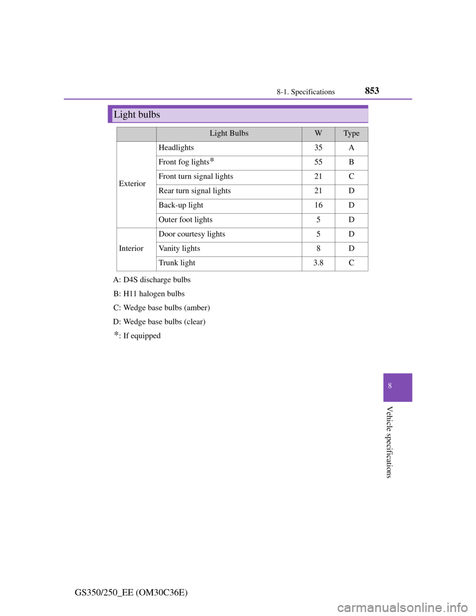 Lexus GS350 2012  Owners Manual 853
8 8-1. Specifications
Vehicle specifications
GS350/250_EE (OM30C36E)
Light bulbs
Light BulbsWTy p e
Exterior
Headlights35A
Front fog lights*55B
Front turn signal lights21C
Rear turn signal lights2