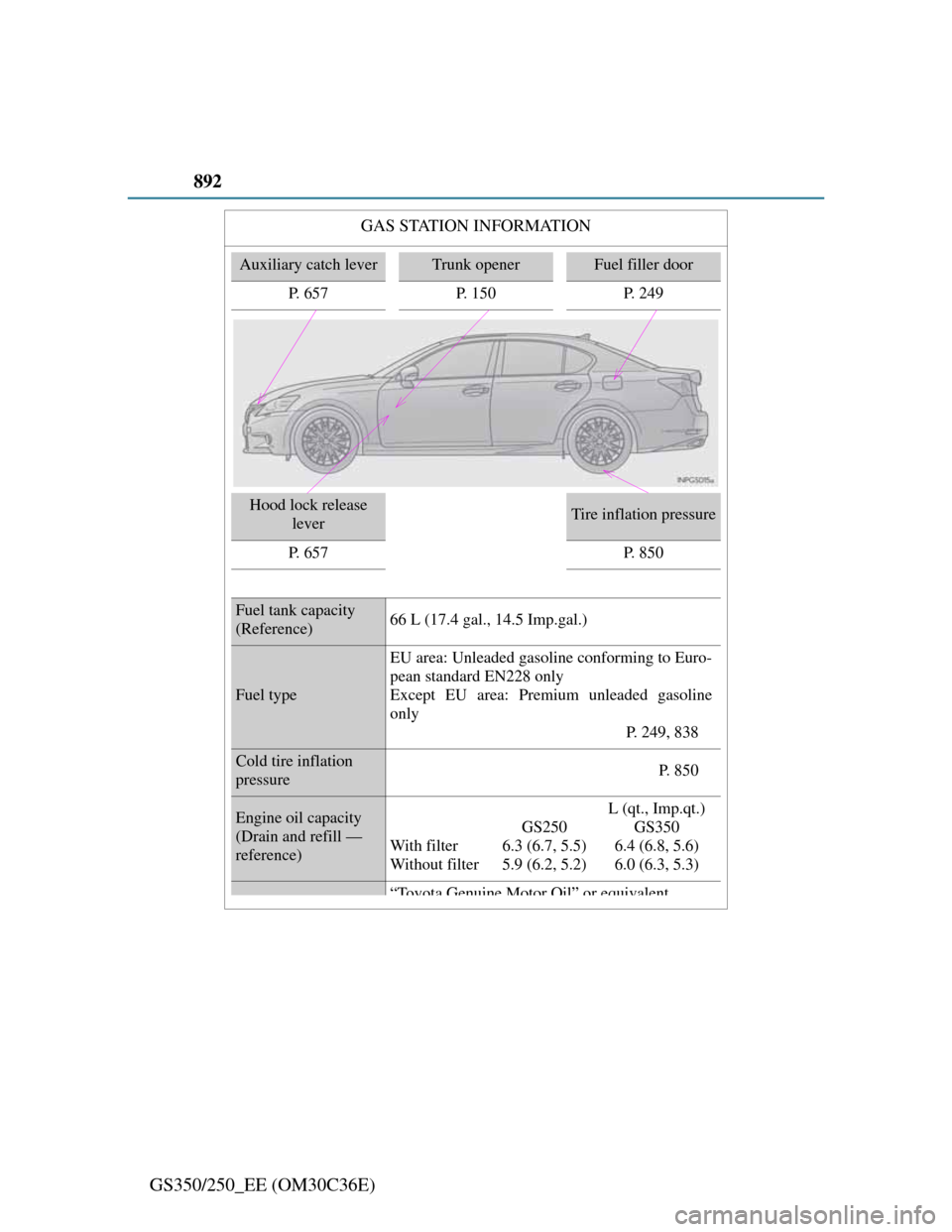 Lexus GS350 2012  Owners Manual 892
GS350/250_EE (OM30C36E)
GAS STATION INFORMATION
Auxiliary catch leverTrunk openerFuel filler door
P. 657P. 150P. 249
Hood lock release 
leverTire inflation pressure
P.  6 5 7
P.  8 5 0
Fuel tank c