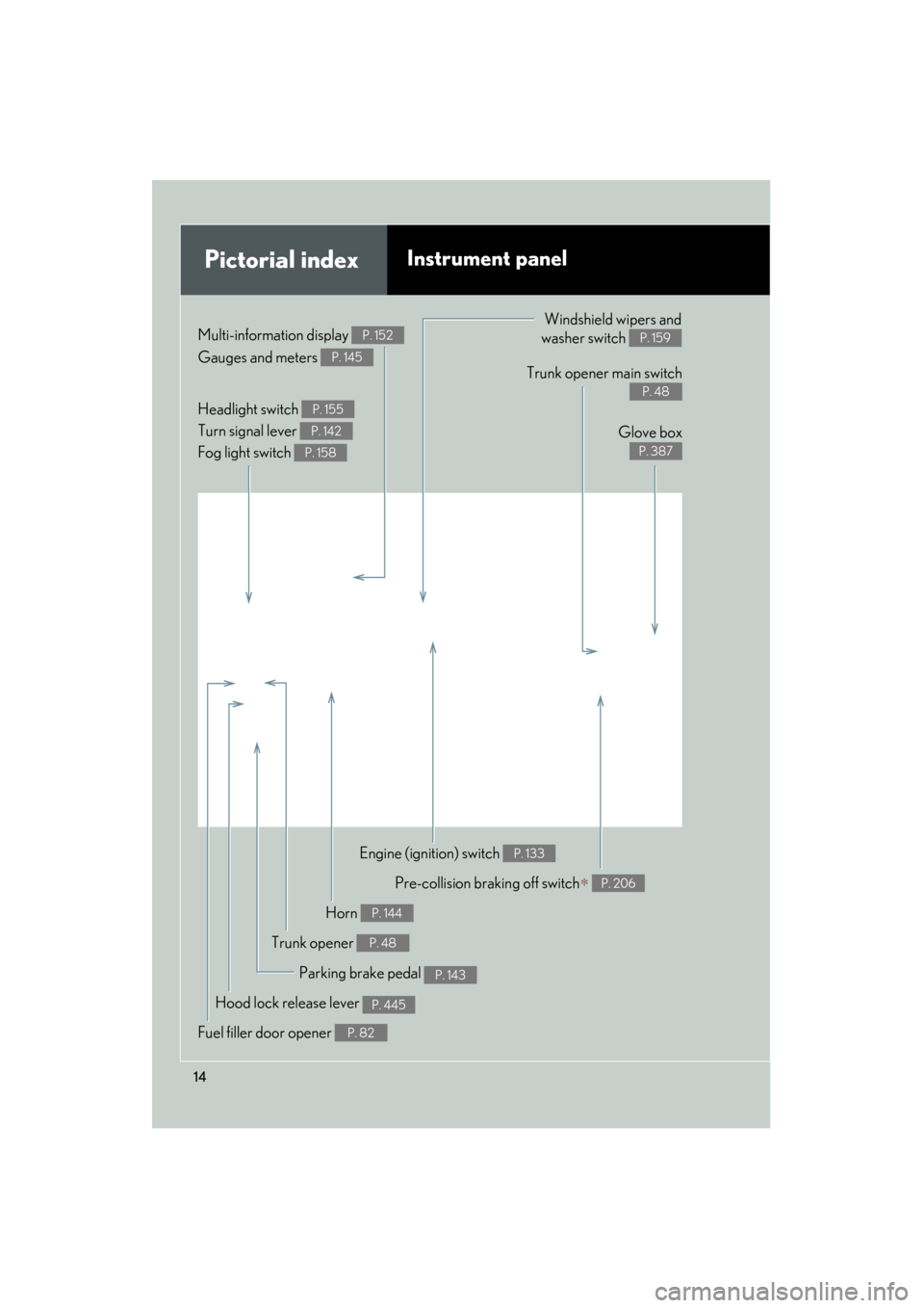 Lexus GS350 2011  Owners Manual 14
GS_G_U (OM30C11U)
October 28, 2011 5:15 pm
Pictorial indexInstrument panel
Headlight switch 
Turn signal lever 
Fog light switch P. 155
P. 142
P. 158
Gauges and meters P. 145
Multi-information disp