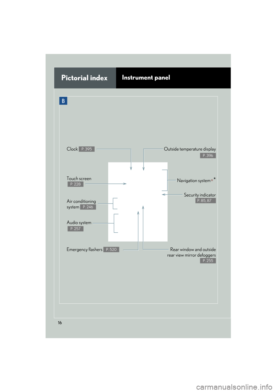 Lexus GS350 2011  Owners Manual 16
GS_G_U (OM30C11U)
October 28, 2011 5:15 pm
Pictorial indexInstrument panel
Rear window and outside
rear view mirror defoggers
P. 255
Emergency flashers P. 520
Air conditioning 
system 
P. 246
Audio