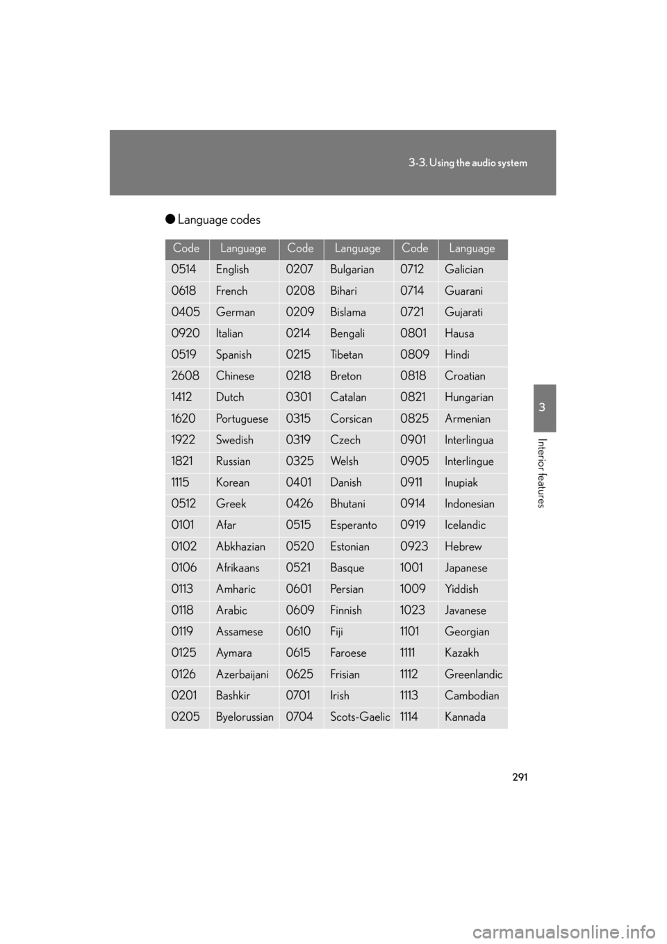 Lexus GS350 2011  Owners Manual 291
3-3. Using the audio system
3
Interior features
GS_G_U (OM30C11U)
October 28, 2011 5:15 pm
●Language codes
CodeLanguageCodeLanguageCodeLanguage
0514English0207Bulgarian0712Galician
0618French020