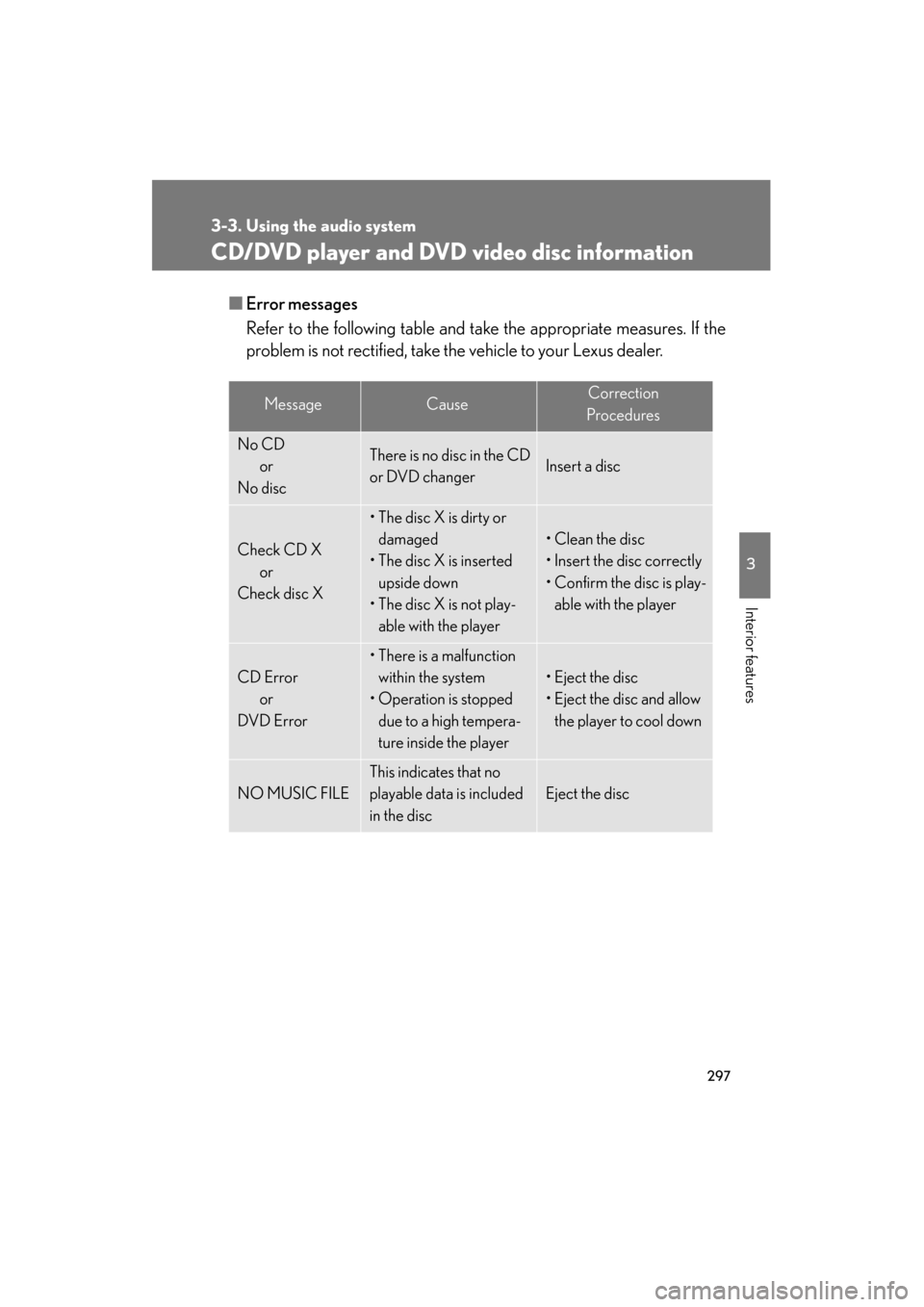 Lexus GS350 2011 User Guide 297
3-3. Using the audio system
3
Interior features
GS_G_U (OM30C11U)
October 28, 2011 5:15 pm
CD/DVD player and DVD video disc information
■Error messages
Refer to the following table and take the Lexus GS350 2011 User Guide 297
3-3. Using the audio system
3
Interior features
GS_G_U (OM30C11U)
October 28, 2011 5:15 pm
CD/DVD player and DVD video disc information
■Error messages
Refer to the following table and take the