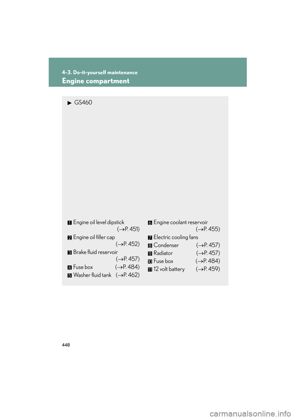 Lexus GS350 2011  Owners Manual 448
4-3. Do-it-yourself maintenance
GS_G_U (OM30C11U)
October 28, 2011 5:15 pm
Engine compartment
 GS460
Engine oil level dipstick(→P.  4 5 1 )
Engine oil filler cap (→P.  4 5 2 )
Brake fluid rese