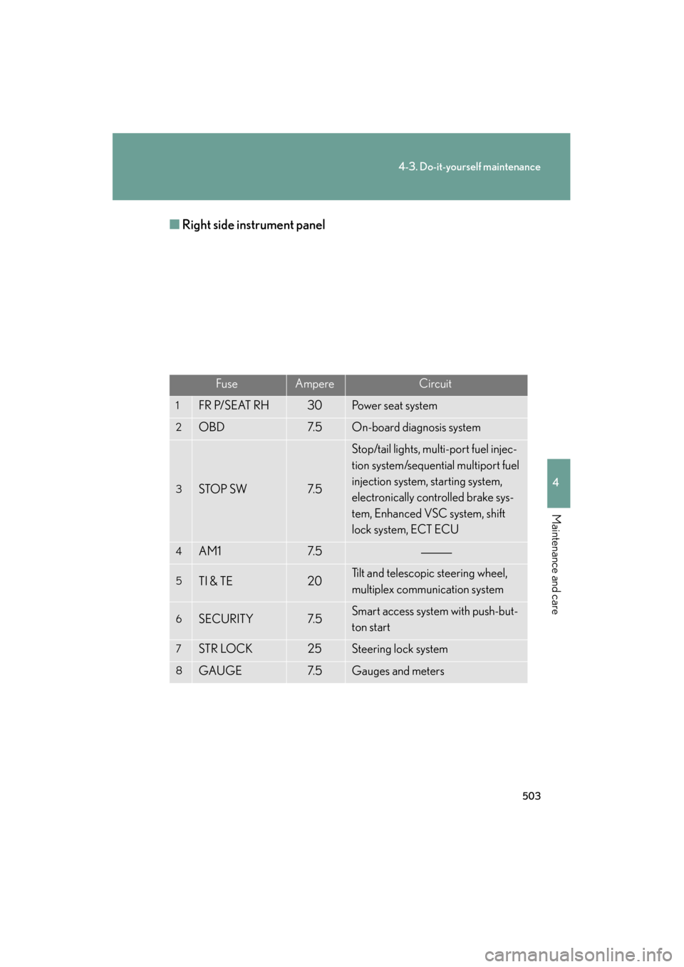 Lexus GS350 2011 Manual PDF 503
4-3. Do-it-yourself maintenance
4
Maintenance and care
GS_G_U (OM30C11U)
October 28, 2011 5:15 pm
■Right side instrument panel
FuseAmpereCircuit
1FR P/SEAT RH30Power seat system
2OBD7. 5On-board Lexus GS350 2011 Manual PDF 503
4-3. Do-it-yourself maintenance
4
Maintenance and care
GS_G_U (OM30C11U)
October 28, 2011 5:15 pm
■Right side instrument panel
FuseAmpereCircuit
1FR P/SEAT RH30Power seat system
2OBD7. 5On-board