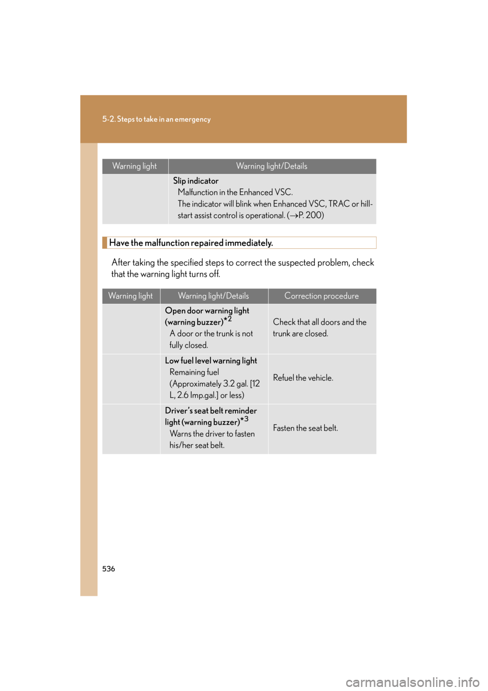 Lexus GS350 2011 Owners Manual 536
5-2. Steps to take in an emergency
GS_G_U (OM30C11U)
October 28, 2011 5:15 pm
Have the malfunction repaired immediately.After taking the specified steps to correct the suspected problem, check
tha Lexus GS350 2011 Owners Manual 536
5-2. Steps to take in an emergency
GS_G_U (OM30C11U)
October 28, 2011 5:15 pm
Have the malfunction repaired immediately.After taking the specified steps to correct the suspected problem, check
tha