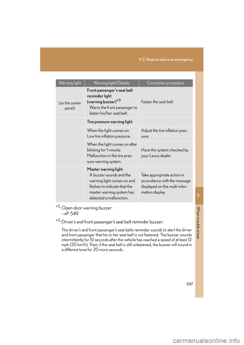 Lexus GS350 2011 Owners Manual 5
When trouble arises
537
5-2. Steps to take in an emergency
GS_G_U (OM30C11U)
October 28, 2011 5:15 pm
*2: Open door warning buzzer:→ P. 549
*3: Driver’s and front passenger’s seat belt reminde Lexus GS350 2011 Owners Manual 5
When trouble arises
537
5-2. Steps to take in an emergency
GS_G_U (OM30C11U)
October 28, 2011 5:15 pm
*2: Open door warning buzzer:→ P. 549
*3: Driver’s and front passenger’s seat belt reminde