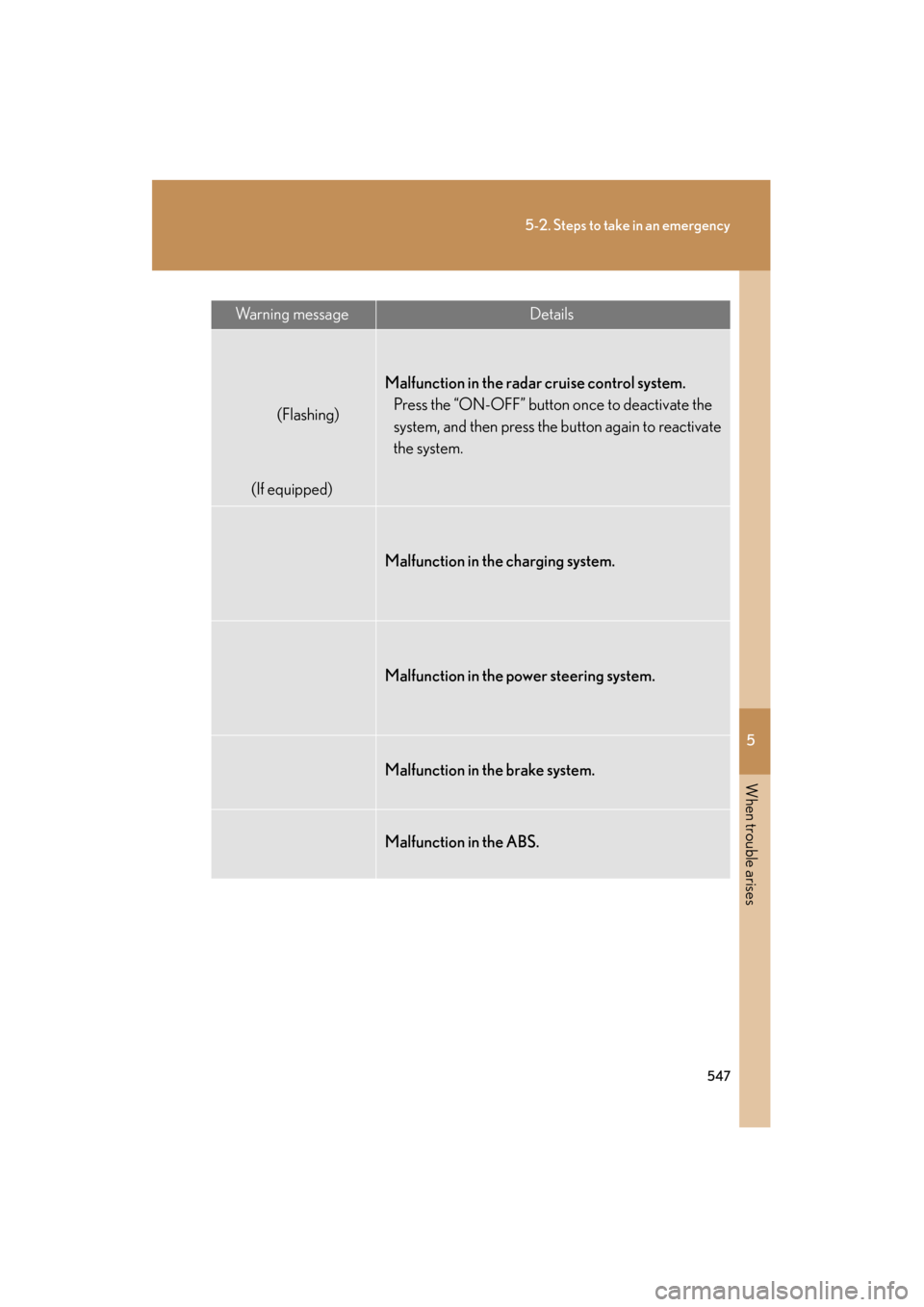 Lexus GS350 2011 Owners Manual 5
When trouble arises
547
5-2. Steps to take in an emergency
GS_G_U (OM30C11U)
October 28, 2011 5:15 pm
Wa r n i n g m e s s a g eDetails
(Flashing)
(If equipped)
Malfunction in the radar cruise cont Lexus GS350 2011 Owners Manual 5
When trouble arises
547
5-2. Steps to take in an emergency
GS_G_U (OM30C11U)
October 28, 2011 5:15 pm
Wa r n i n g m e s s a g eDetails
(Flashing)
(If equipped)
Malfunction in the radar cruise cont