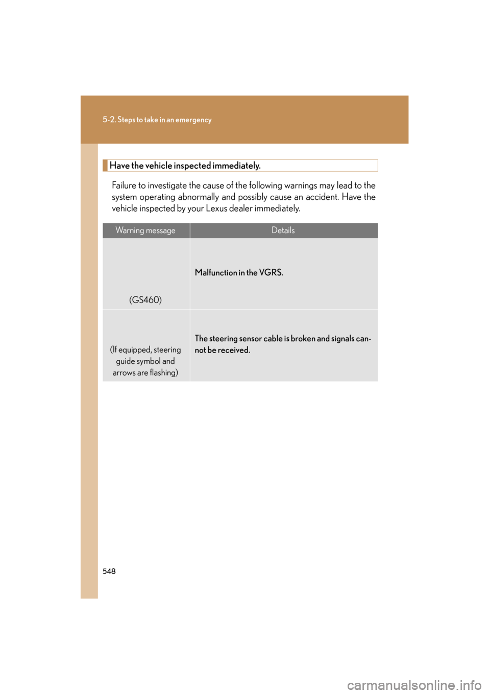 Lexus GS350 2011 Owners Manual 548
5-2. Steps to take in an emergency
GS_G_U (OM30C11U)
October 28, 2011 5:15 pm
Have the vehicle inspected immediately.Failure to investigate the cause of the following warnings may lead to the
syst Lexus GS350 2011 Owners Manual 548
5-2. Steps to take in an emergency
GS_G_U (OM30C11U)
October 28, 2011 5:15 pm
Have the vehicle inspected immediately.Failure to investigate the cause of the following warnings may lead to the
syst