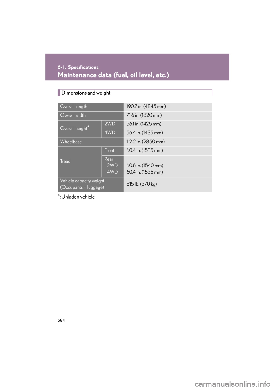 Lexus GS350 2011  Owners Manual 584
GS_G_U (OM30C11U)
October 28, 2011 5:15 pm
6-1. Specifications
Maintenance data (fuel, oil level, etc.)
Dimensions and weight
*: Unladen vehicle
Overall length190.7 in. (4845 mm)
Overall width71.6