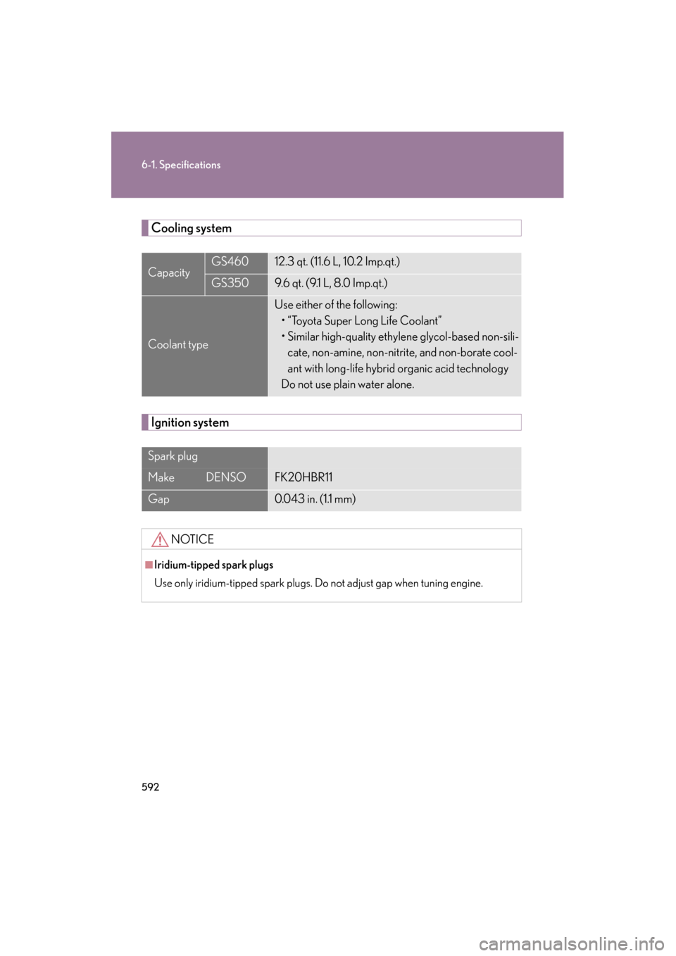 Lexus GS350 2011 Owners Manual 592
6-1. Specifications
GS_G_U (OM30C11U)
October 28, 2011 5:15 pm
Cooling system
Ignition system
CapacityGS46012.3 qt. (11.6 L, 10.2 Imp.qt.)
GS3509.6 qt. (9.1 L, 8.0 Imp.qt.)
Coolant type
Use either Lexus GS350 2011 Owners Manual 592
6-1. Specifications
GS_G_U (OM30C11U)
October 28, 2011 5:15 pm
Cooling system
Ignition system
CapacityGS46012.3 qt. (11.6 L, 10.2 Imp.qt.)
GS3509.6 qt. (9.1 L, 8.0 Imp.qt.)
Coolant type
Use either