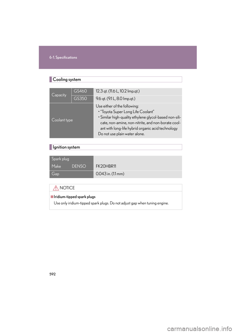 Lexus GS350 2011 User Guide 592
6-1. Specifications
GS_G_U (OM30C11U)
October 28, 2011 5:15 pm
Cooling system
Ignition system
CapacityGS46012.3 qt. (11.6 L, 10.2 Imp.qt.)
GS3509.6 qt. (9.1 L, 8.0 Imp.qt.)
Coolant type
Use either