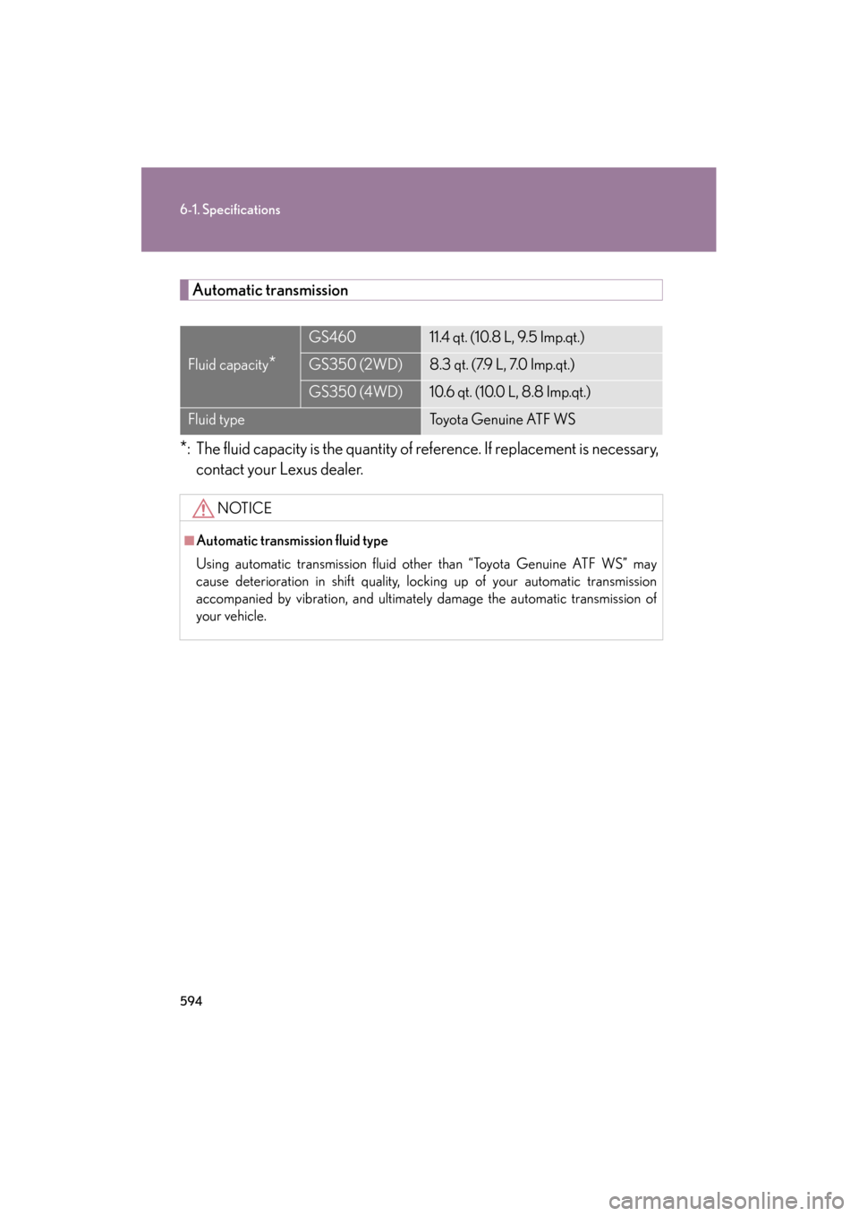 Lexus GS350 2011  Owners Manual 594
6-1. Specifications
GS_G_U (OM30C11U)
October 28, 2011 5:15 pm
Automatic transmission
*: The fluid capacity is the quantity of reference. If replacement is necessary,
contact your Lexus dealer.
Fl