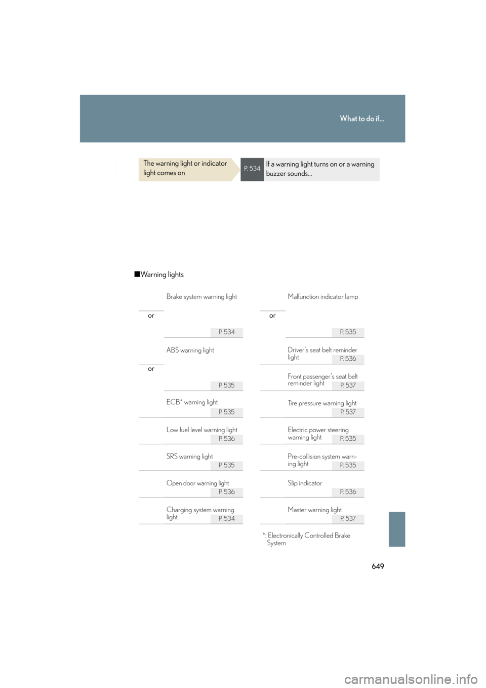Lexus GS350 2011 Owners Manual 649
What to do if...
GS_G_U (OM30C11U)
October 28, 2011 5:15 pm
The warning light or indicator
light comes onP. 5 3 4If a warning light turns on or a warning
buzzer sounds...
■Warning lights
or o Lexus GS350 2011 Owners Manual 649
What to do if...
GS_G_U (OM30C11U)
October 28, 2011 5:15 pm
The warning light or indicator
light comes onP. 5 3 4If a warning light turns on or a warning
buzzer sounds...
■Warning lights
or o