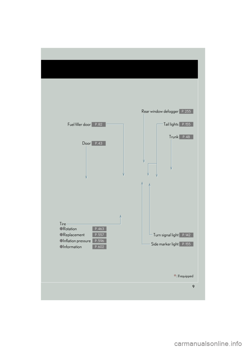 Lexus GS350 2011 Owners Manual 9
GS_G_U (OM30C11U)
October 28, 2011 5:15 pm
Tire
●Rotation
● Replacement
● Inflation pressure
● Information
P. 463
P. 557
P. 596
P. 602
Tail lights P. 155
Side marker light P. 155
Trunk P. 48 Lexus GS350 2011 Owners Manual 9
GS_G_U (OM30C11U)
October 28, 2011 5:15 pm
Tire
●Rotation
● Replacement
● Inflation pressure
● Information
P. 463
P. 557
P. 596
P. 602
Tail lights P. 155
Side marker light P. 155
Trunk P. 48