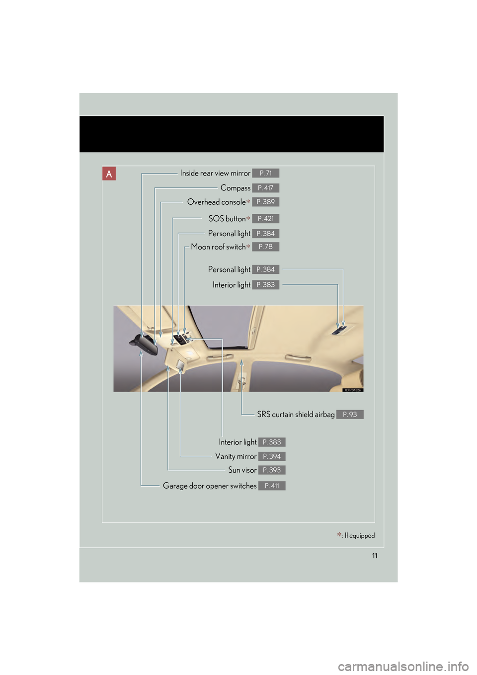 Lexus GS350 2010 User Guide 11
GS_G_U (OM30C80U)
January 27, 2010 4:47 pm
Compass P. 417
Garage door opener switches P. 411
Inside rear view mirror P. 71
Personal light P. 384
Moon roof switch∗ P. 78
Interior light P. 383
Vani