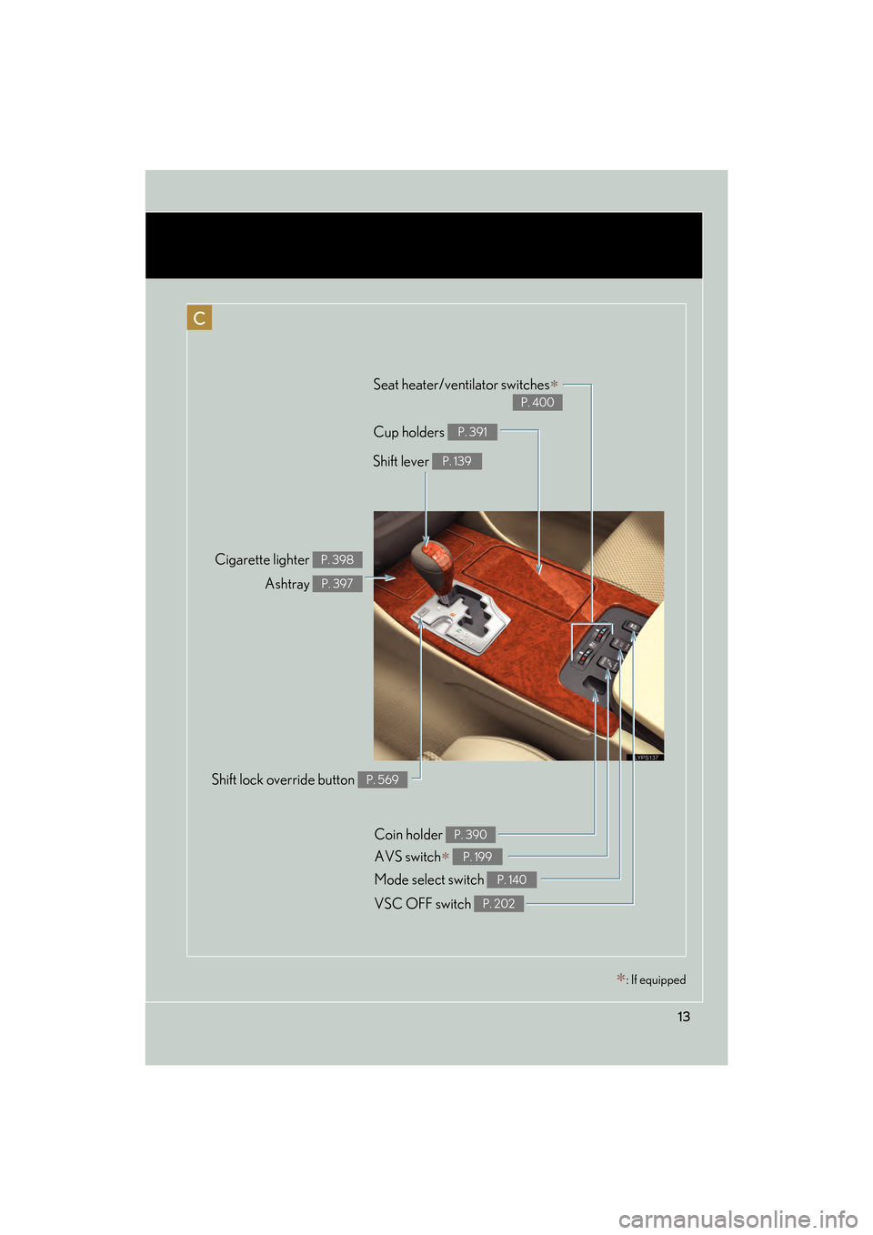 Lexus GS350 2010 User Guide 13
GS_G_U (OM30C80U)
January 27, 2010 4:47 pm
Shift lever P. 139
Cigarette lighter P. 398
Ashtray P. 397
Shift lock override button P. 569
Cup holders P. 391
C
∗: If equipped
Seat heater/ventilator 