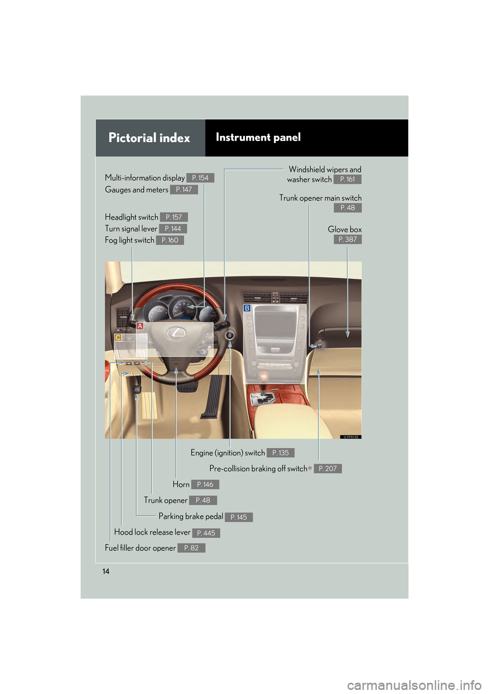 Lexus GS350 2010 Owners Manual 14
GS_G_U (OM30C80U)
January 27, 2010 4:47 pm
Pictorial indexInstrument panel
Headlight switch
Turn signal lever
Fog light switch P. 157
P. 144
P. 160
Gauges and meters P. 147
Multi-information disp Lexus GS350 2010 Owners Manual 14
GS_G_U (OM30C80U)
January 27, 2010 4:47 pm
Pictorial indexInstrument panel
Headlight switch
Turn signal lever
Fog light switch P. 157
P. 144
P. 160
Gauges and meters P. 147
Multi-information disp