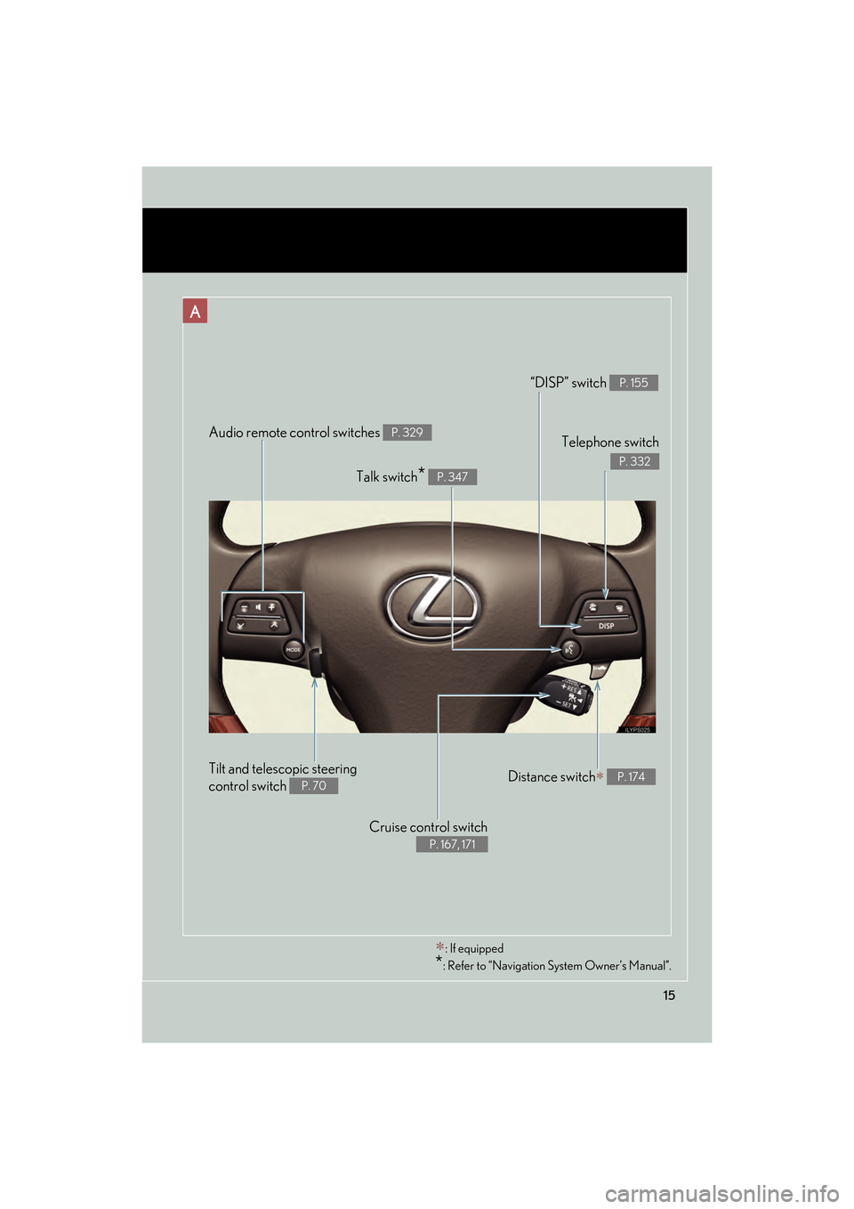Lexus GS350 2010 Owners Manual 15
GS_G_U (OM30C80U)
January 27, 2010 4:47 pm
Audio remote control switches P. 329
Cruise control switch
P. 167, 171
Telephone switch
P. 332
“DISP” switch P. 155
Distance switch∗ P. 174
Talk sw Lexus GS350 2010 Owners Manual 15
GS_G_U (OM30C80U)
January 27, 2010 4:47 pm
Audio remote control switches P. 329
Cruise control switch
P. 167, 171
Telephone switch
P. 332
“DISP” switch P. 155
Distance switch∗ P. 174
Talk sw