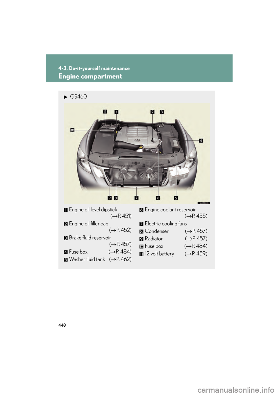 Lexus GS350 2010 Owners Manual 448
4-3. Do-it-yourself maintenance
GS_G_U (OM30C80U)
January 27, 2010 4:47 pm
Engine compartment
GS460
Engine oil level dipstick(→P. 4 5 1 )
Engine oil filler cap (→P. 4 5 2 )
Brake fluid rese Lexus GS350 2010 Owners Manual 448
4-3. Do-it-yourself maintenance
GS_G_U (OM30C80U)
January 27, 2010 4:47 pm
Engine compartment
GS460
Engine oil level dipstick(→P. 4 5 1 )
Engine oil filler cap (→P. 4 5 2 )
Brake fluid rese