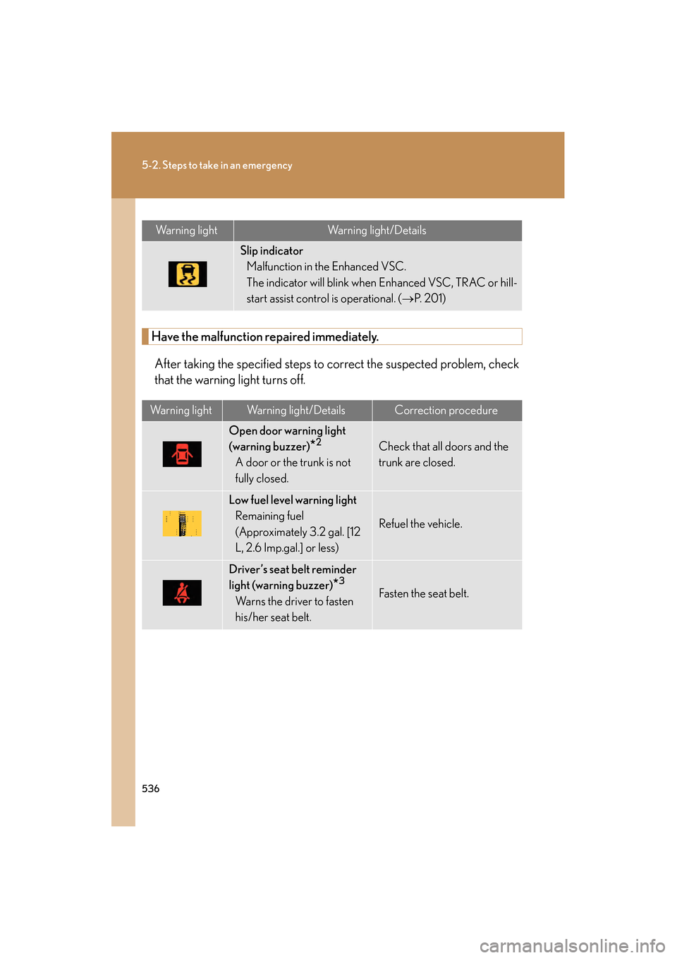 Lexus GS350 2010 Owners Manual 536
5-2. Steps to take in an emergency
GS_G_U (OM30C80U)
February 1, 2010 9:56 am
Have the malfunction repaired immediately.After taking the specified steps to correct the suspected problem, check
tha Lexus GS350 2010 Owners Manual 536
5-2. Steps to take in an emergency
GS_G_U (OM30C80U)
February 1, 2010 9:56 am
Have the malfunction repaired immediately.After taking the specified steps to correct the suspected problem, check
tha