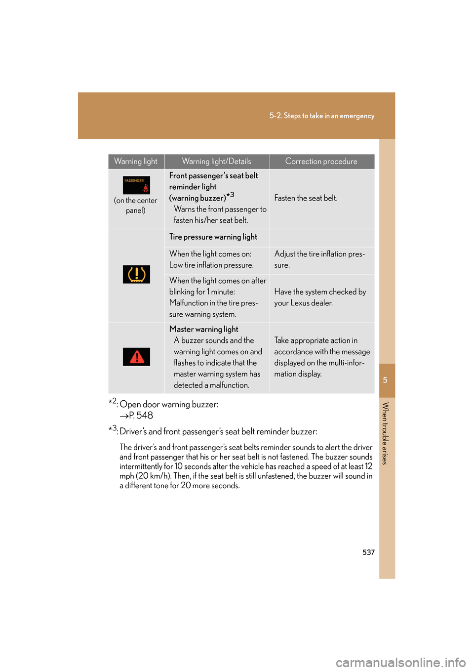 Lexus GS350 2010 Owners Manual 5
When trouble arises
537
5-2. Steps to take in an emergency
GS_G_U (OM30C80U)
January 27, 2010 4:47 pm
*2: Open door warning buzzer:→ P. 548
*3: Driver’s and front passenger’s seat belt reminde Lexus GS350 2010 Owners Manual 5
When trouble arises
537
5-2. Steps to take in an emergency
GS_G_U (OM30C80U)
January 27, 2010 4:47 pm
*2: Open door warning buzzer:→ P. 548
*3: Driver’s and front passenger’s seat belt reminde