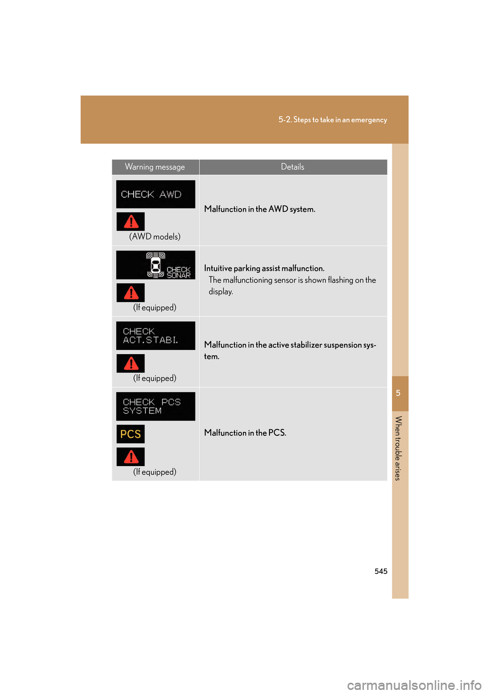 Lexus GS350 2010 Service Manual 5
When trouble arises
545
5-2. Steps to take in an emergency
GS_G_U (OM30C80U)
January 27, 2010 4:47 pm
Wa r n i n g m e s s a g eDetails
(AWD models)
Malfunction in the AWD system.
(If equipped)
Int Lexus GS350 2010 Service Manual 5
When trouble arises
545
5-2. Steps to take in an emergency
GS_G_U (OM30C80U)
January 27, 2010 4:47 pm
Wa r n i n g m e s s a g eDetails
(AWD models)
Malfunction in the AWD system.
(If equipped)
Int