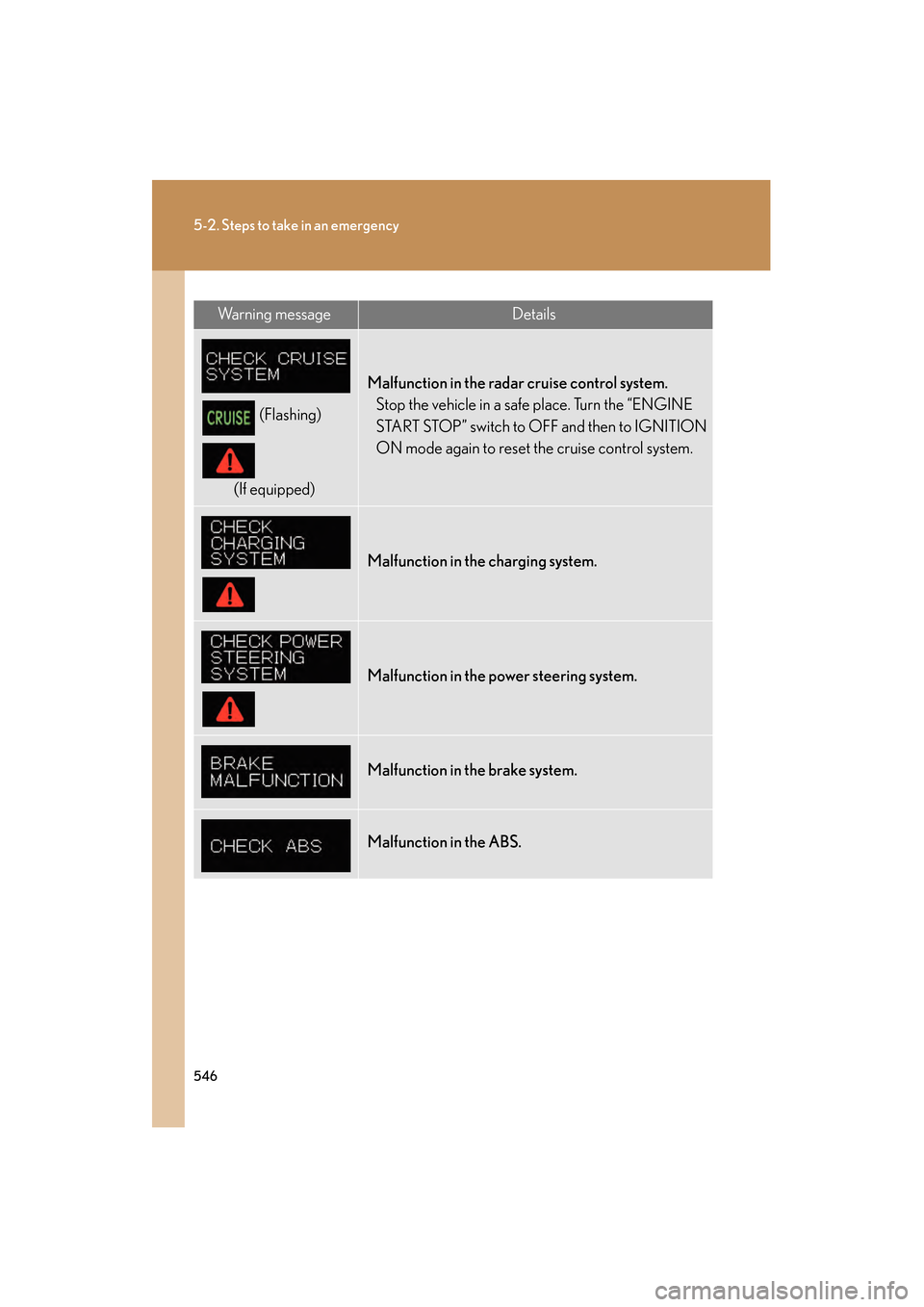 Lexus GS350 2010 Owners Manual 546
5-2. Steps to take in an emergency
GS_G_U (OM30C80U)
January 27, 2010 4:47 pm
Wa r n i n g m e s s a g eDetails
(Flashing)
(If equipped)
Malfunction in the radar cruise control system. Stop the v Lexus GS350 2010 Owners Manual 546
5-2. Steps to take in an emergency
GS_G_U (OM30C80U)
January 27, 2010 4:47 pm
Wa r n i n g m e s s a g eDetails
(Flashing)
(If equipped)
Malfunction in the radar cruise control system. Stop the v