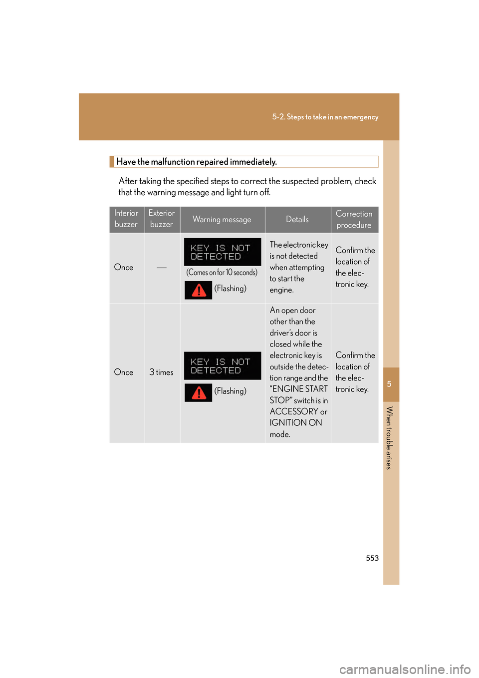 Lexus GS350 2010 Service Manual 5
When trouble arises
553
5-2. Steps to take in an emergency
GS_G_U (OM30C80U)
January 27, 2010 4:47 pm
Have the malfunction repaired immediately.After taking the specified steps to co rrect the suspe Lexus GS350 2010 Service Manual 5
When trouble arises
553
5-2. Steps to take in an emergency
GS_G_U (OM30C80U)
January 27, 2010 4:47 pm
Have the malfunction repaired immediately.After taking the specified steps to co rrect the suspe