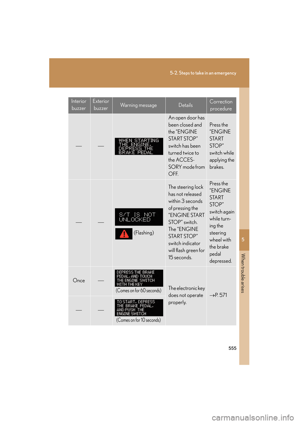 Lexus GS350 2010 Service Manual 5
When trouble arises
555
5-2. Steps to take in an emergency
GS_G_U (OM30C80U)
January 27, 2010 4:47 pm
InteriorbuzzerExterior buzzerWa r n i n g m e s s a g eDetailsCorrection procedure
An op Lexus GS350 2010 Service Manual 5
When trouble arises
555
5-2. Steps to take in an emergency
GS_G_U (OM30C80U)
January 27, 2010 4:47 pm
InteriorbuzzerExterior buzzerWa r n i n g m e s s a g eDetailsCorrection procedure
An op