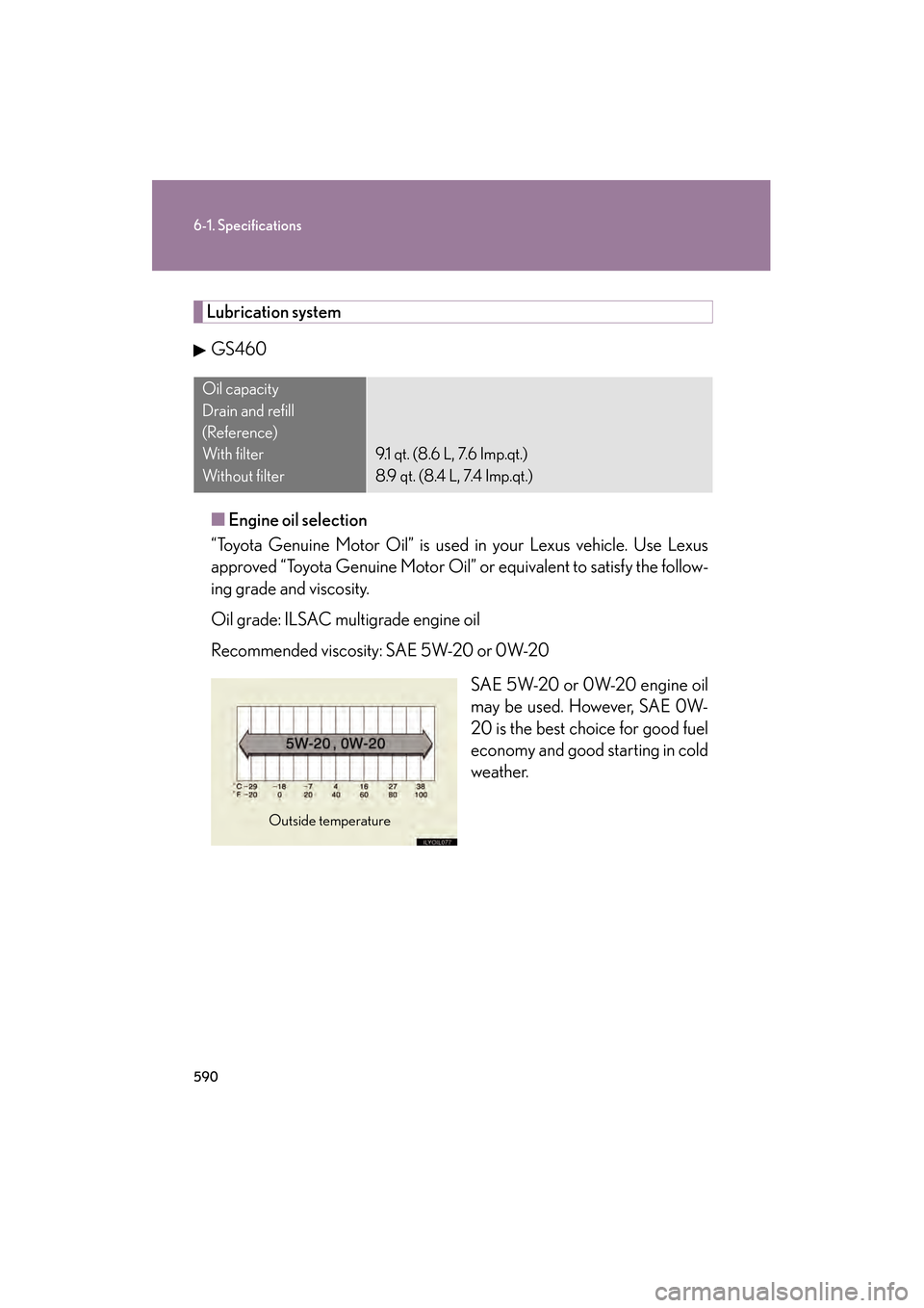 Lexus GS350 2010 Owners Manual 590
6-1. Specifications
GS_G_U (OM30C80U)
January 29, 2010 1:24 pm
Lubrication system
GS460
■ Engine oil selection
“Toyota Genuine Motor Oil” is used in your Lexus vehicle. Use Lexus
approved Lexus GS350 2010 Owners Manual 590
6-1. Specifications
GS_G_U (OM30C80U)
January 29, 2010 1:24 pm
Lubrication system
GS460
■ Engine oil selection
“Toyota Genuine Motor Oil” is used in your Lexus vehicle. Use Lexus
approved
