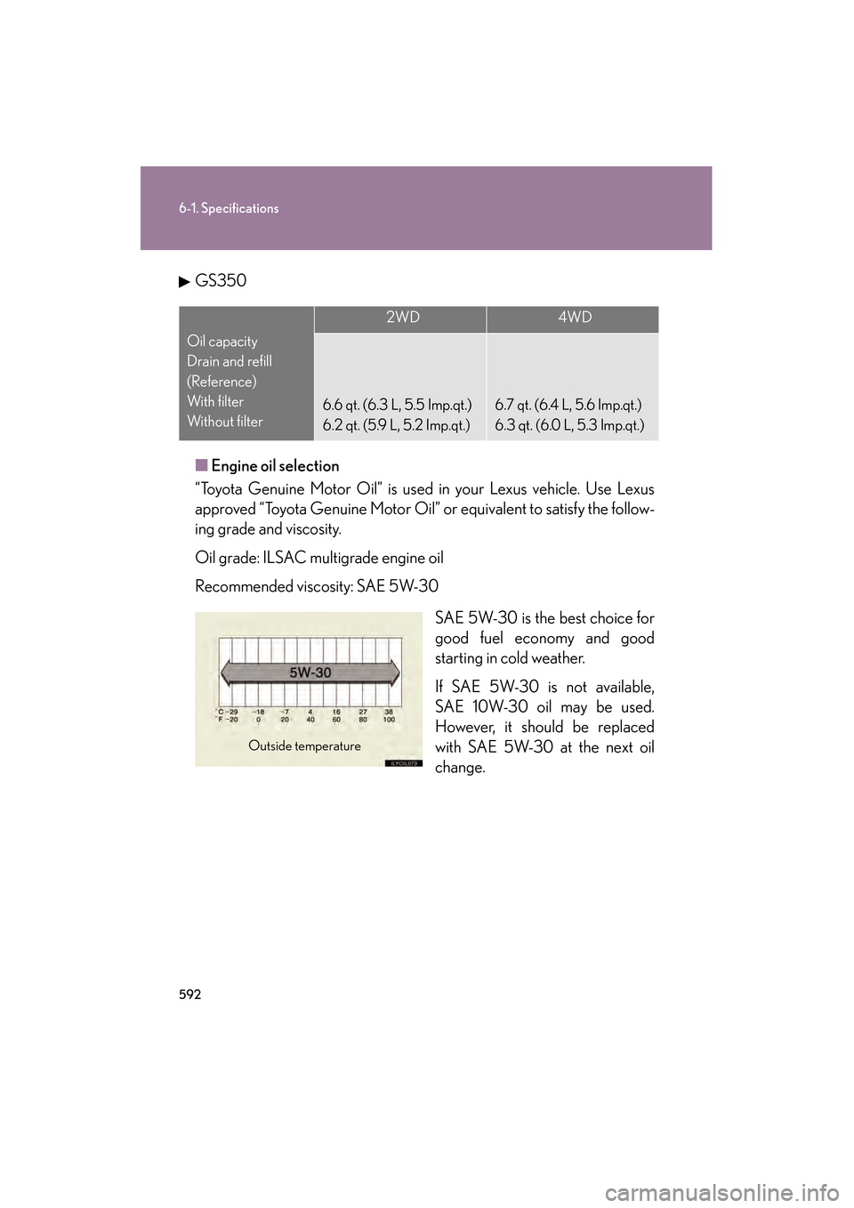 Lexus GS350 2010 Owners Manual 592
6-1. Specifications
GS_G_U (OM30C80U)
January 29, 2010 1:24 pm
GS350
■Engine oil selection
“Toyota Genuine Motor Oil” is used in your Lexus vehicle. Use Lexus
approved “Toyota Genuine Moto Lexus GS350 2010 Owners Manual 592
6-1. Specifications
GS_G_U (OM30C80U)
January 29, 2010 1:24 pm
GS350
■Engine oil selection
“Toyota Genuine Motor Oil” is used in your Lexus vehicle. Use Lexus
approved “Toyota Genuine Moto