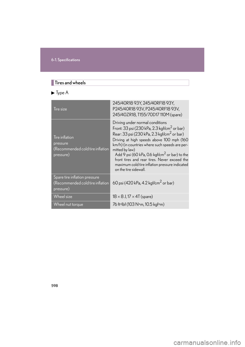 Lexus GS350 2010  Owners Manual 598
6-1. Specifications
GS_G_U (OM30C80U)
January 27, 2010 4:47 pm
Tires and wheels
Ty p e  A
Ti r e  s i z e
245/40R18 93Y, 245/40RF18 93Y, 
P245/40R18 93V, P245/40RF18 93V,
245/40ZR18, T155/70D17 11