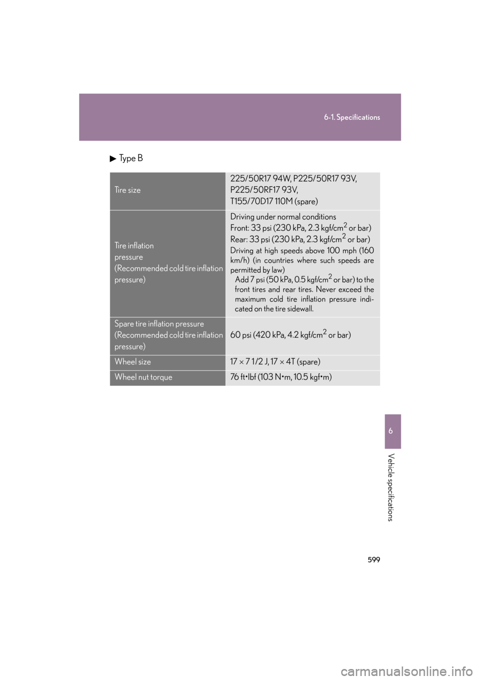 Lexus GS350 2010  Owners Manual 599
6-1. Specifications
6
Vehicle specifications
GS_G_U (OM30C80U)
January 27, 2010 4:47 pm
Type B
Ti r e  s i z e
225/50R17 94W, P225/50R17 93V, 
P225/50RF17 93V,
T155/70D17 110M (spare)
Tire inflati