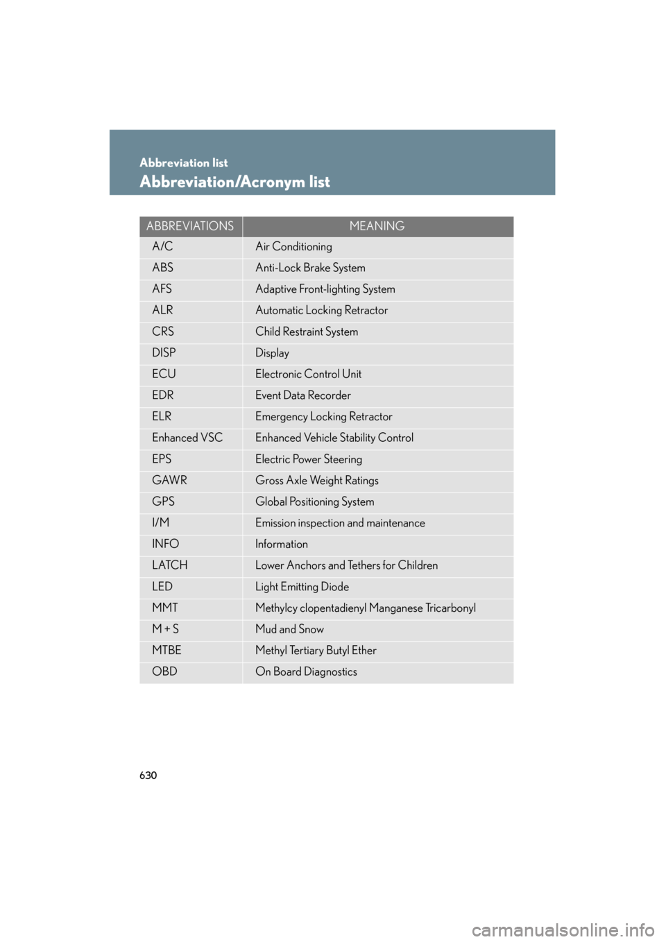 Lexus GS350 2010 Owners Manual 630
GS_G_U (OM30C80U)
January 27, 2010 4:48 pm
Abbreviation list
Abbreviation/Acronym list
ABBREVIATIONSMEANING
A/CAir Conditioning
ABSAnti-Lock Brake System
AFSAdaptive Front-lighting System
ALRAutom Lexus GS350 2010 Owners Manual 630
GS_G_U (OM30C80U)
January 27, 2010 4:48 pm
Abbreviation list
Abbreviation/Acronym list
ABBREVIATIONSMEANING
A/CAir Conditioning
ABSAnti-Lock Brake System
AFSAdaptive Front-lighting System
ALRAutom