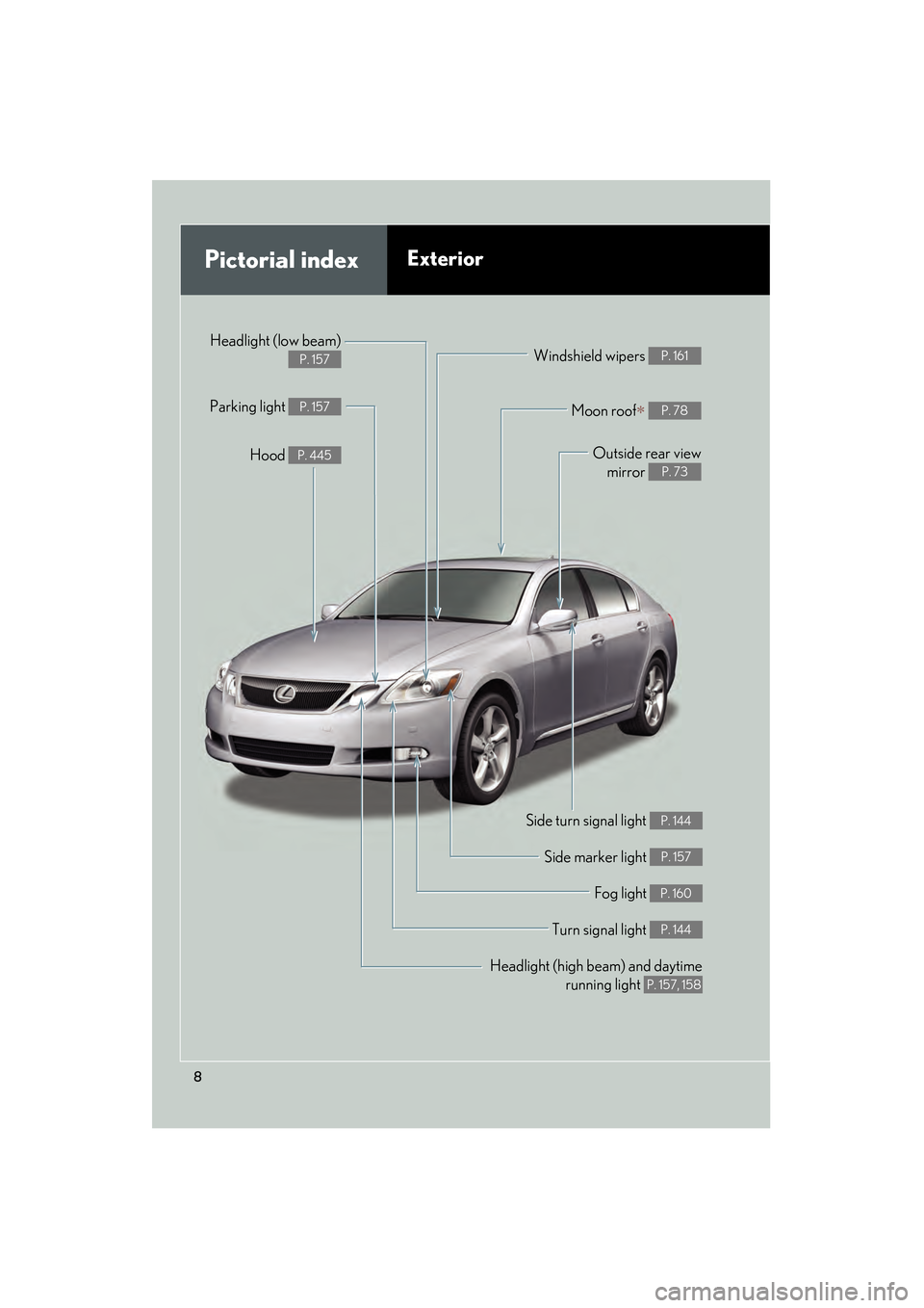 Lexus GS350 2010  Owners Manual 8
GS_G_U (OM30C80U)
January 27, 2010 4:47 pm
Headlight (high beam) and daytimerunning light 
P. 157, 158
Pictorial indexExterior
Turn signal light P. 144
Fog light P. 160
Side turn signal light P. 144