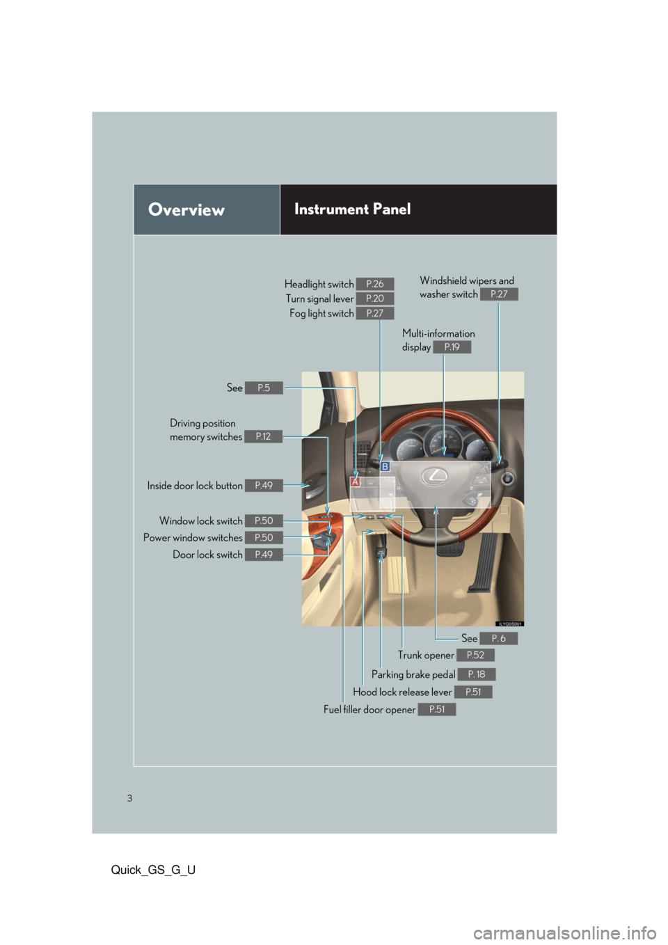 Lexus GS350 2010 Do-It-Yourself Maintenance / LEXUS 2010 GS460/350 QUICK GUIDE OWNERS MANUAL (OM30B76U) 3
Quick_GS_G_U
OverviewInstrument Panel
Windshield wipers and
washer switch
P.27Headlight switch
Turn signal lever
Fog light switch P.26
P.20
P.27
See P.5
Inside door lock button P.49
Door lock sw Lexus GS350 2010 Do-It-Yourself Maintenance / LEXUS 2010 GS460/350 QUICK GUIDE OWNERS MANUAL (OM30B76U) 3
Quick_GS_G_U
OverviewInstrument Panel
Windshield wipers and
washer switch
P.27Headlight switch
Turn signal lever
Fog light switch P.26
P.20
P.27
See P.5
Inside door lock button P.49
Door lock sw
