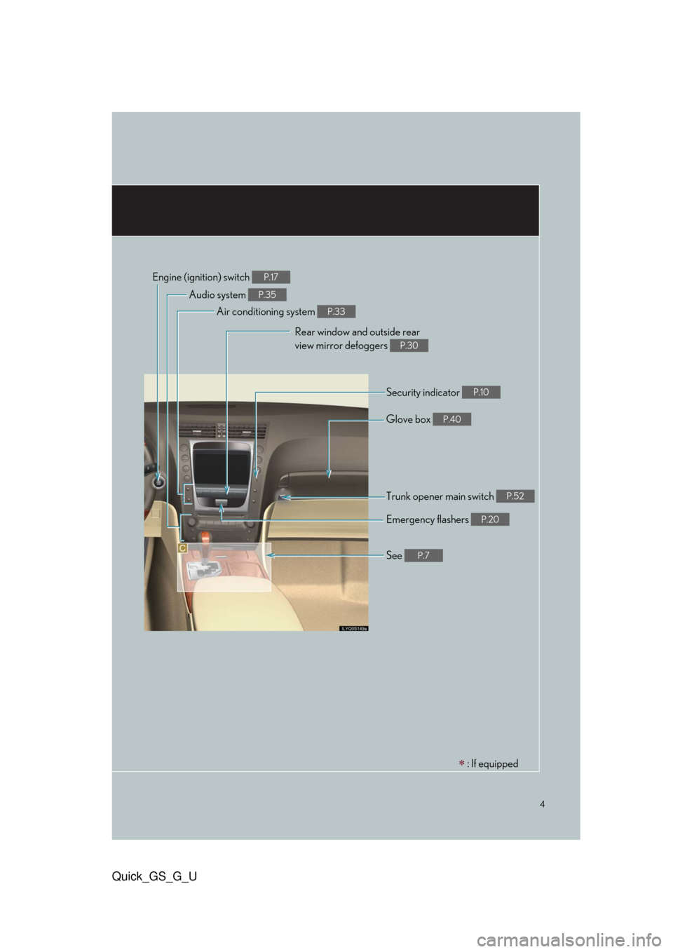 Lexus GS350 2010 Do-It-Yourself Maintenance / LEXUS 2010 GS460/350 QUICK GUIDE OWNERS MANUAL (OM30B76U) 4
Quick_GS_G_U
Engine (ignition) switch P.17
Air conditioning system P.33
Emergency flashers P.20
Rear window and outside rear
view mirror defoggers
P.30
Security indicator P.10
Audio system P.35
Gl Lexus GS350 2010 Do-It-Yourself Maintenance / LEXUS 2010 GS460/350 QUICK GUIDE OWNERS MANUAL (OM30B76U) 4
Quick_GS_G_U
Engine (ignition) switch P.17
Air conditioning system P.33
Emergency flashers P.20
Rear window and outside rear
view mirror defoggers
P.30
Security indicator P.10
Audio system P.35
Gl