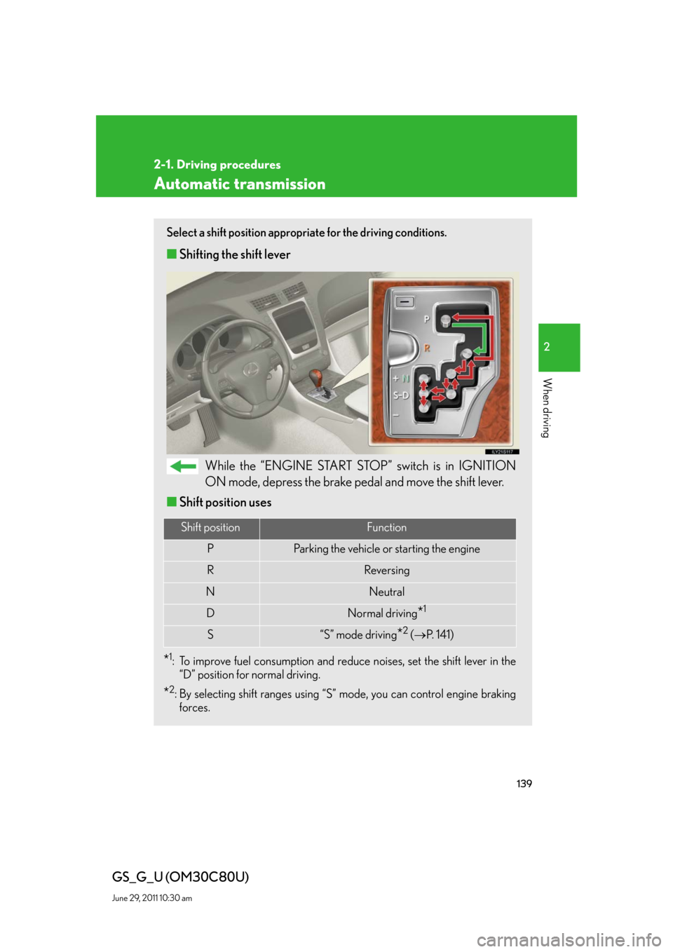 Lexus GS350 2010 Do-It-Yourself Maintenance / LEXUS 2010 GS460 GS350 OWNERS MANUAL (OM30C80U) 139
2-1. Driving procedures
2
When driving
GS_G_U (OM30C80U)
June 29, 2011 10:30 am
Automatic transmission
Select a shift position appropriate for the driving conditions.
■Shifting the shift lever
W Lexus GS350 2010 Do-It-Yourself Maintenance / LEXUS 2010 GS460 GS350 OWNERS MANUAL (OM30C80U) 139
2-1. Driving procedures
2
When driving
GS_G_U (OM30C80U)
June 29, 2011 10:30 am
Automatic transmission
Select a shift position appropriate for the driving conditions.
■Shifting the shift lever
W